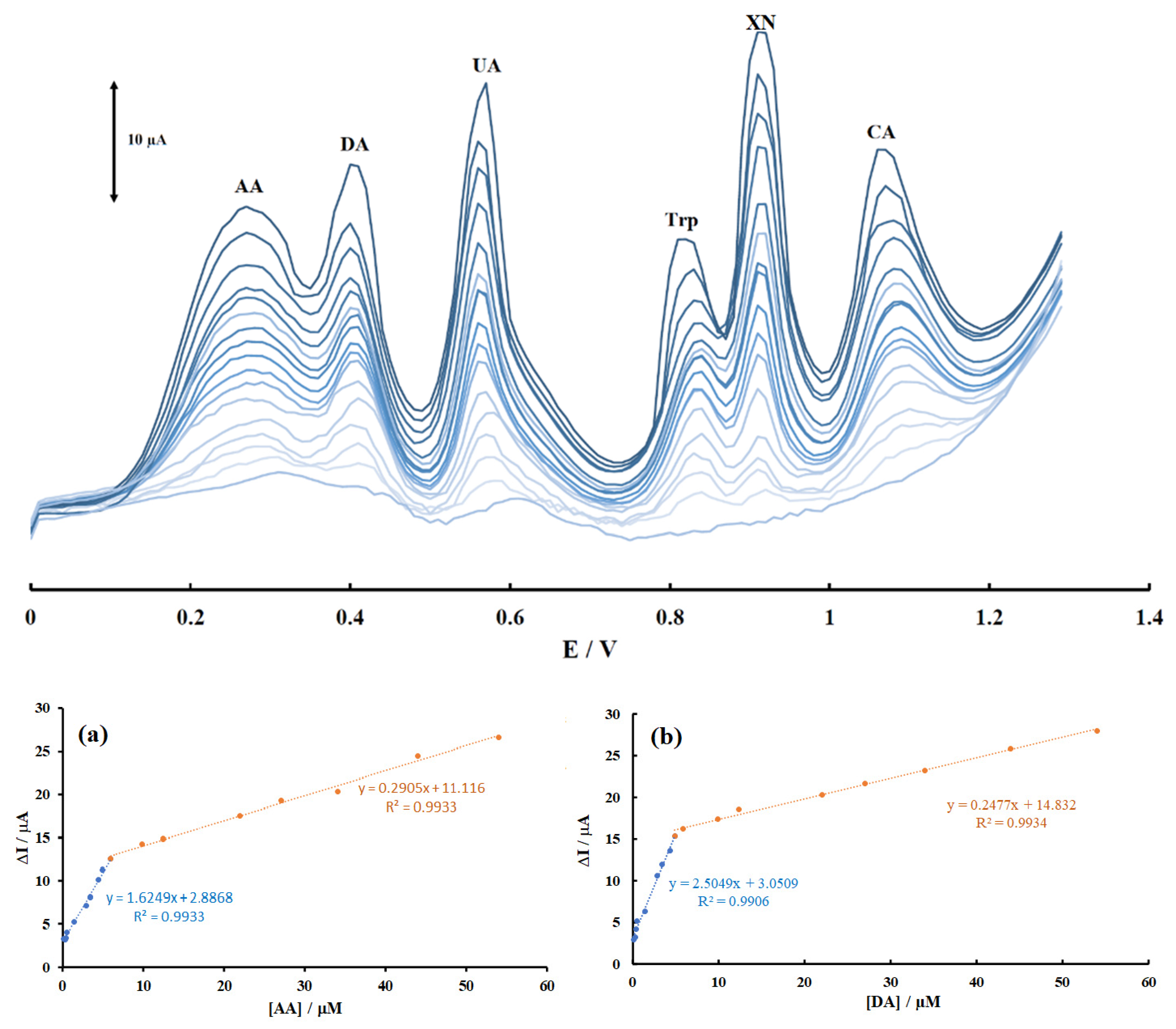 Carbon 07 00043 g005a