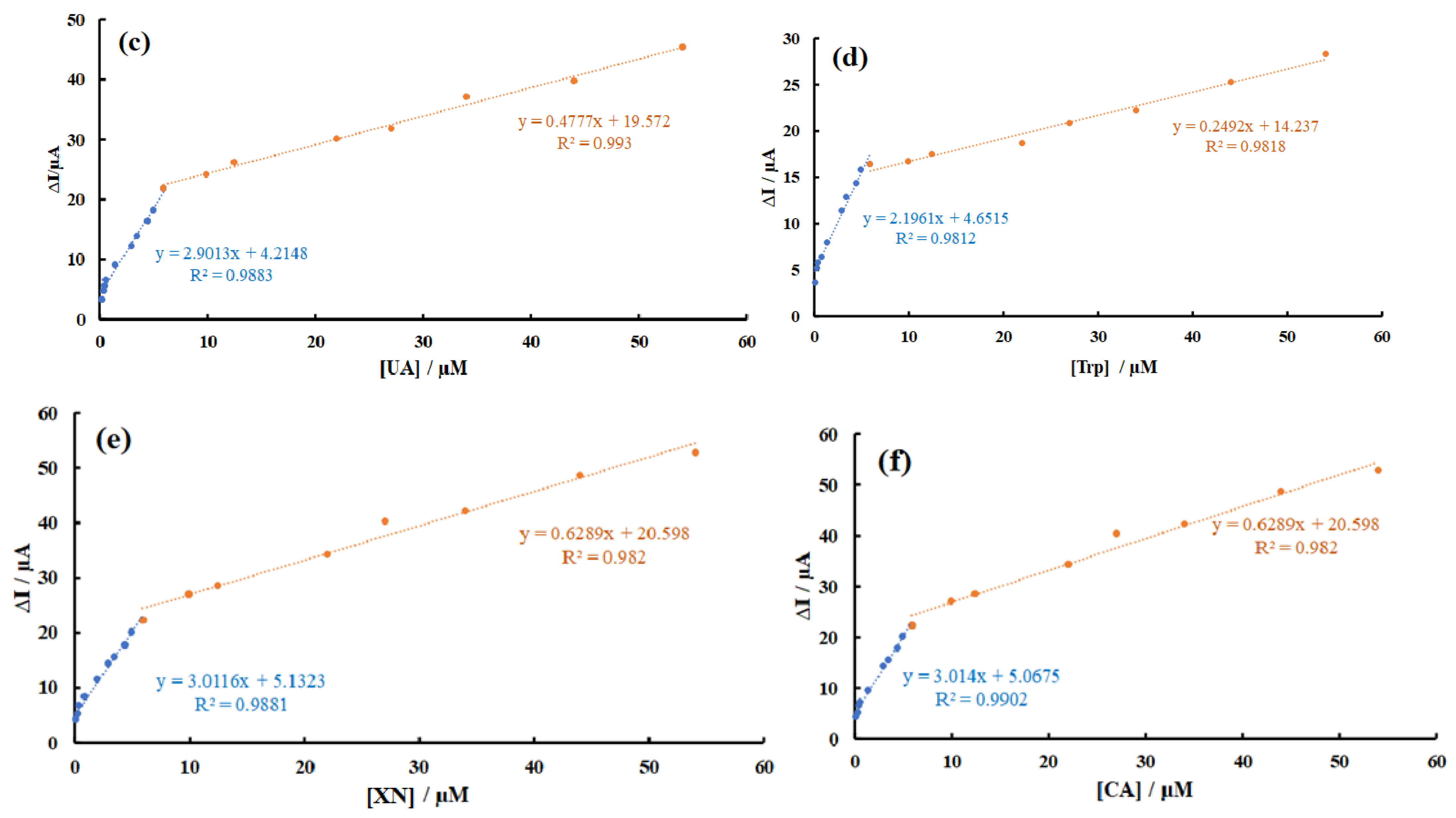 Carbon 07 00043 g005b