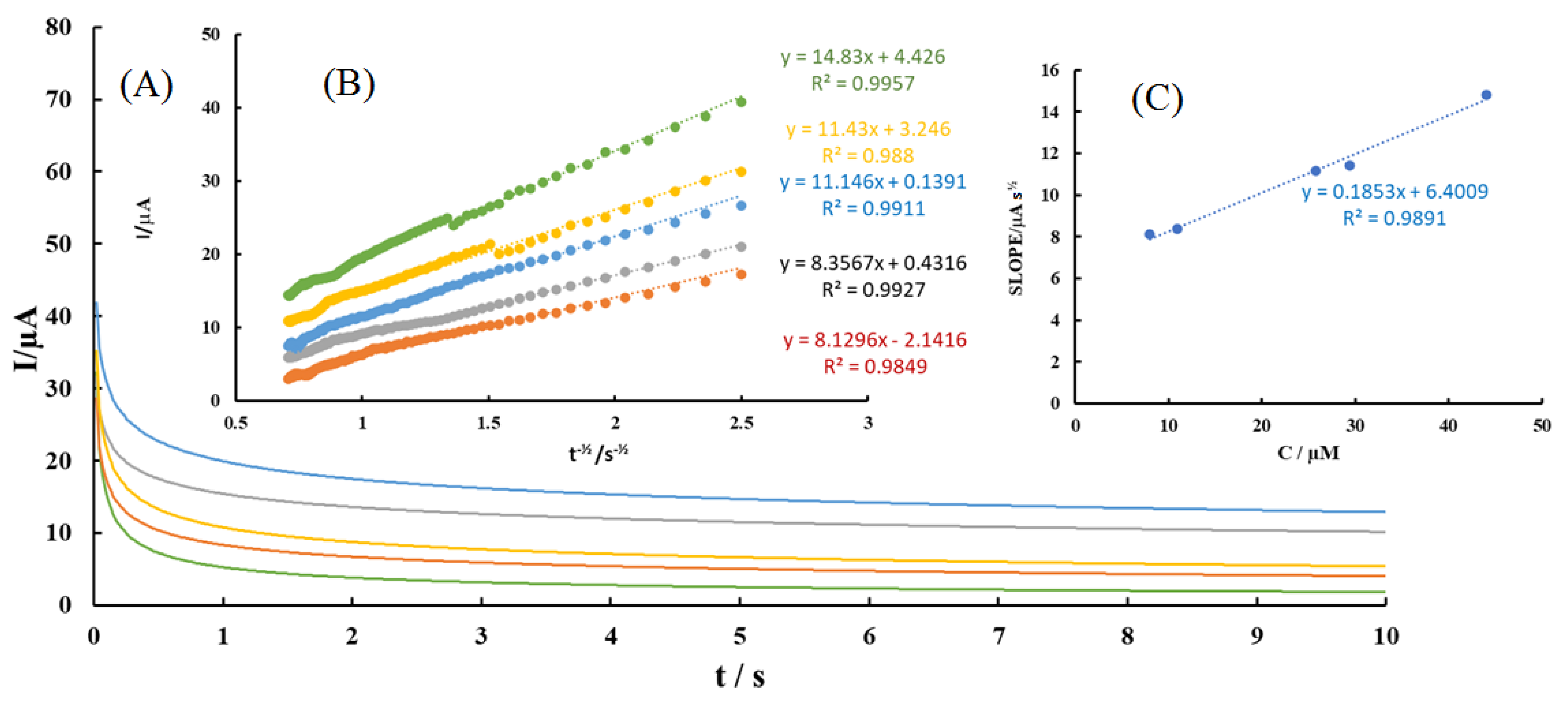 Carbon 07 00043 g006