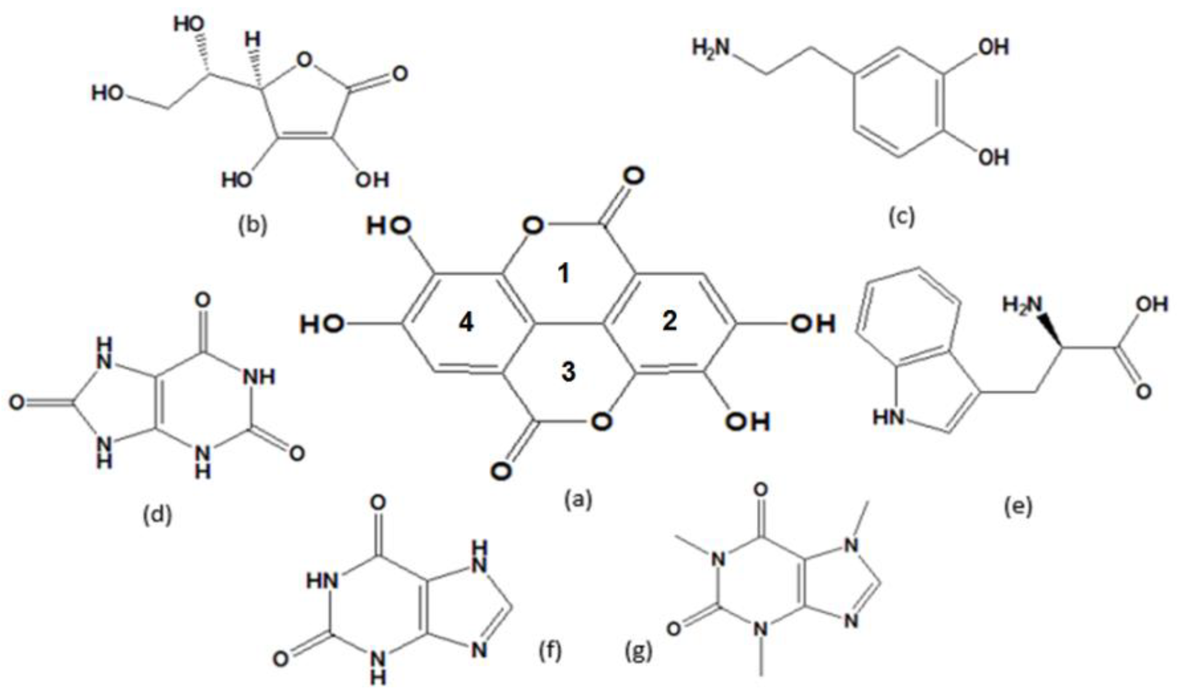 Carbon 07 00043 sch001