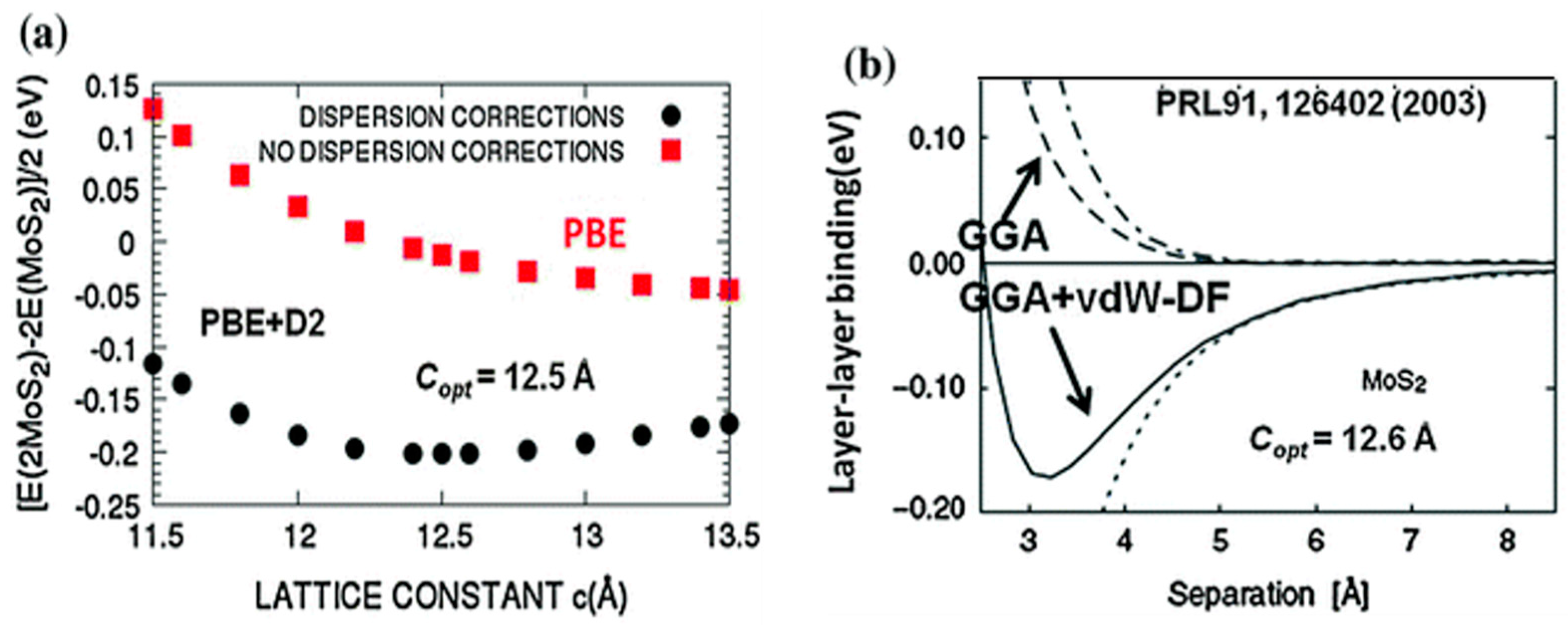 Carbon 07 00045 g003 Carbon 07 00045 g003