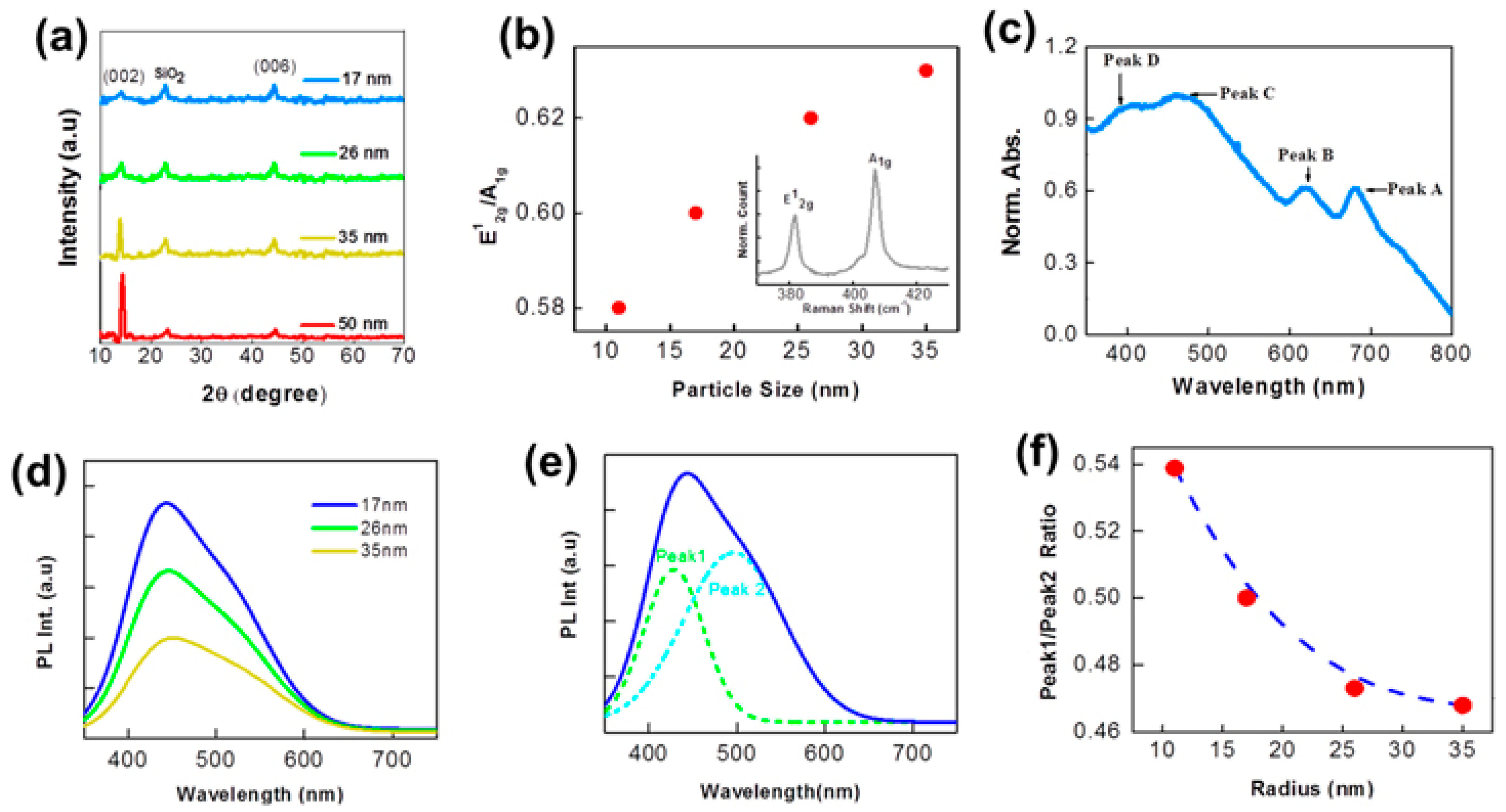 Carbon 07 00045 g006 Carbon 07 00045 g006