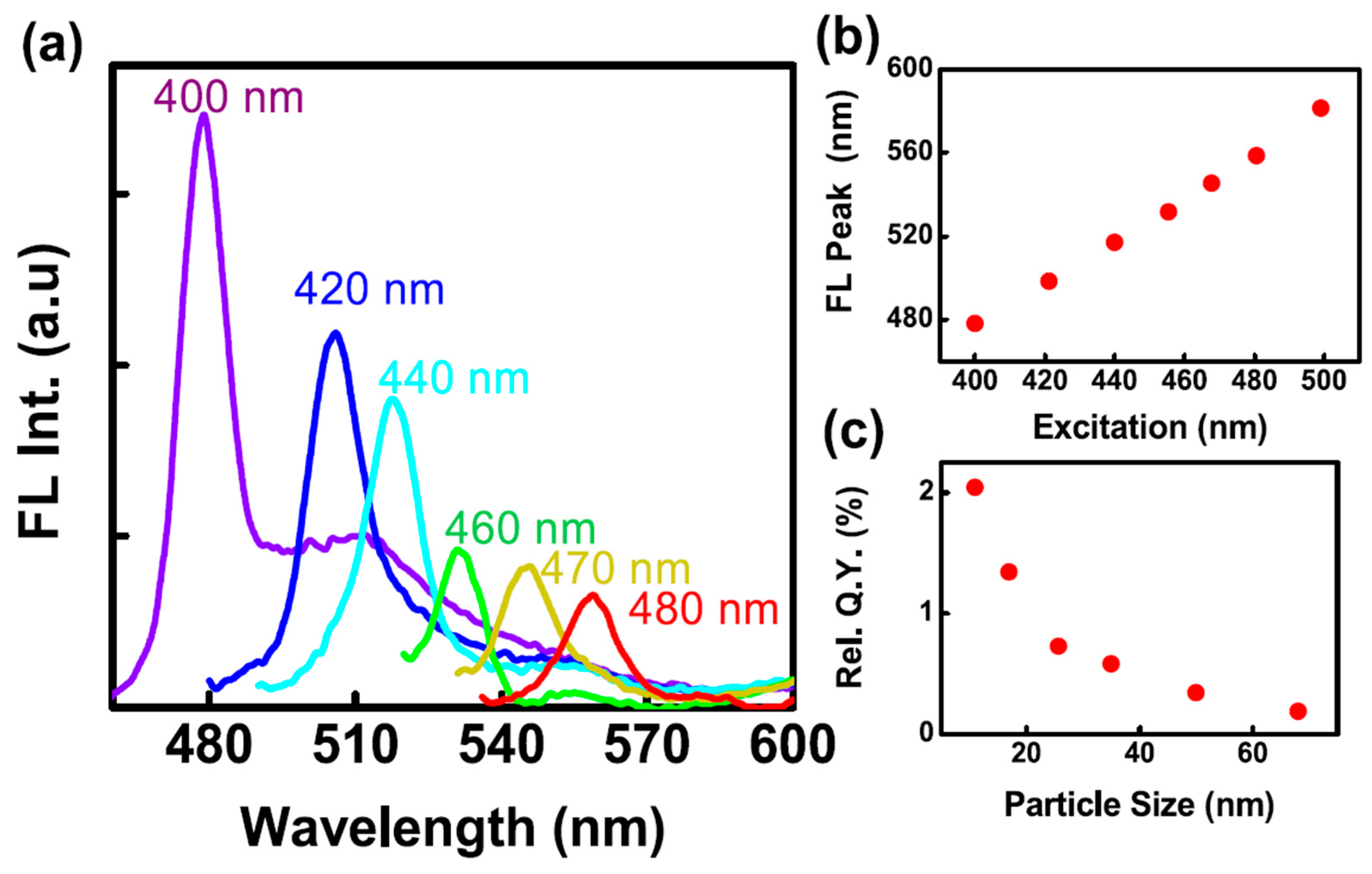 Carbon 07 00045 g008 Carbon 07 00045 g008