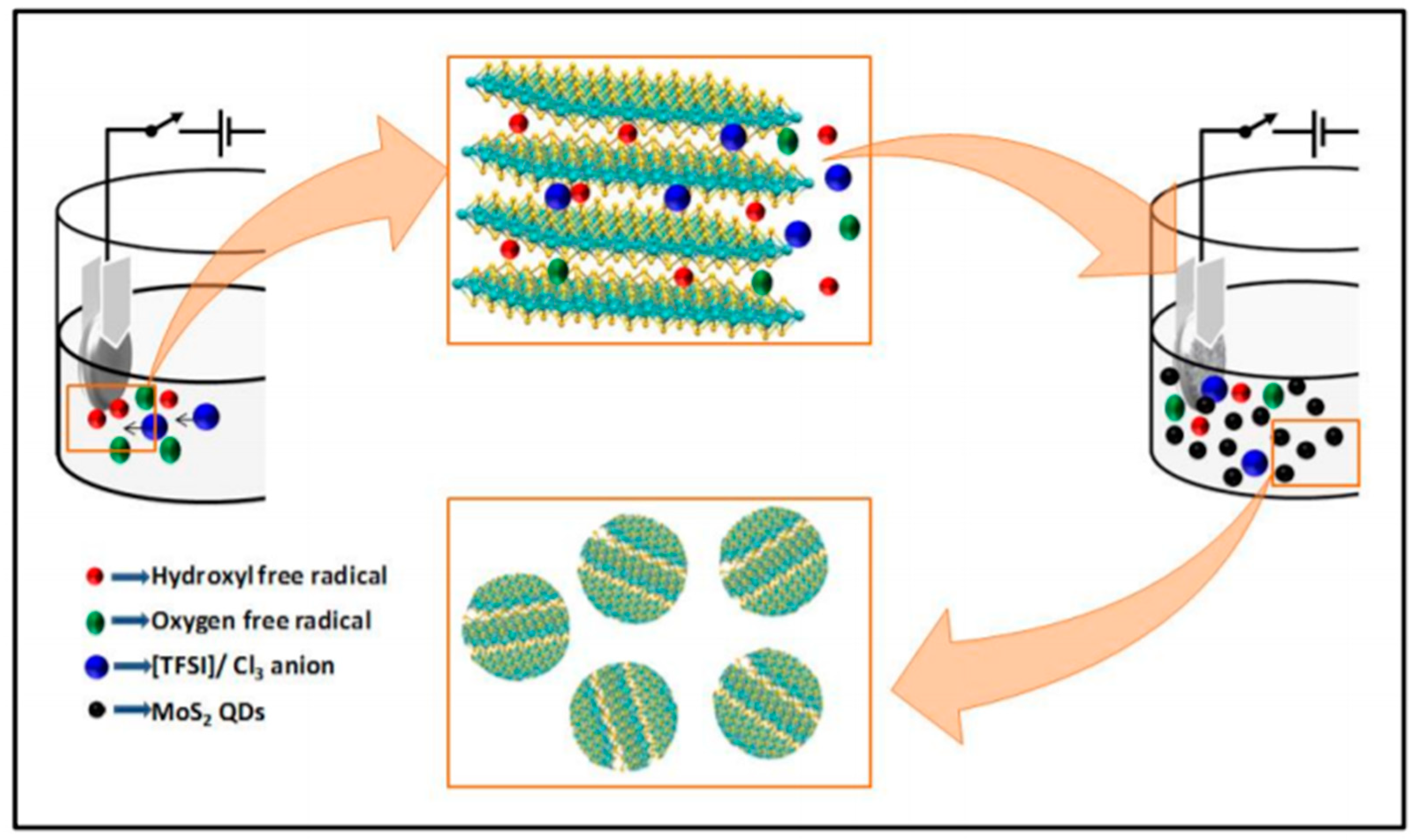 Carbon 07 00045 g011 Carbon 07 00045 g011