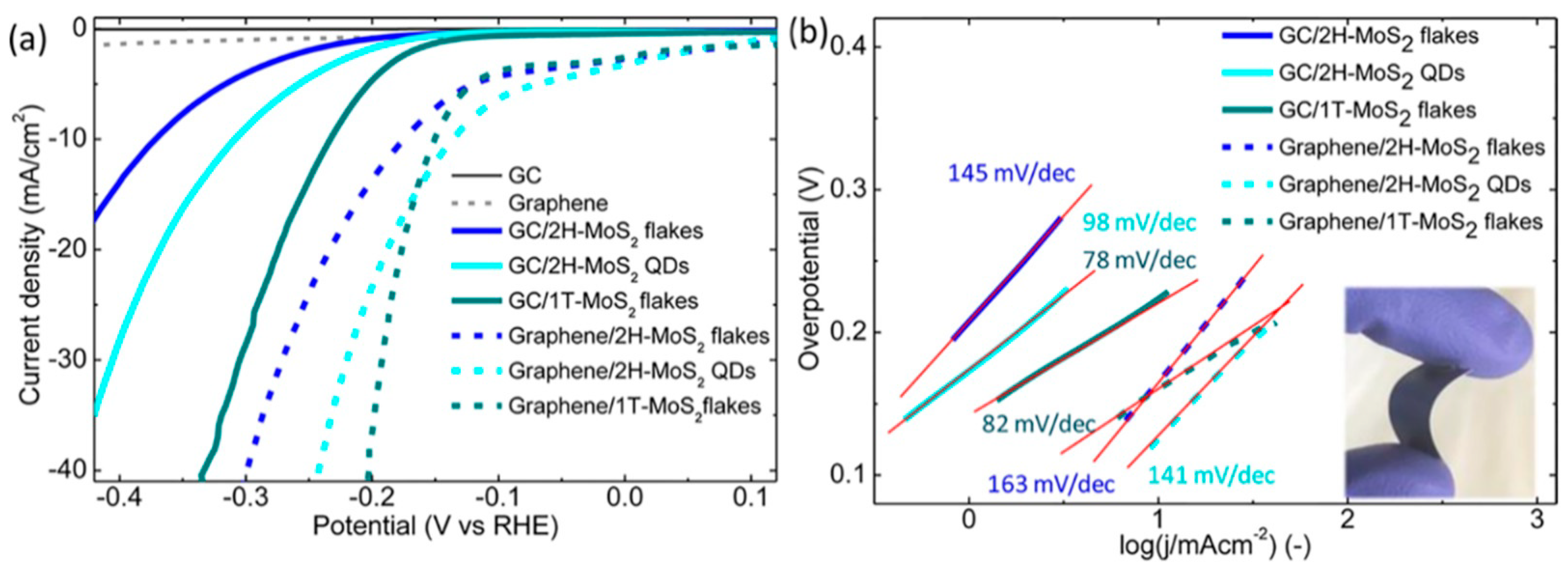 Carbon 07 00045 g014 Carbon 07 00045 g014