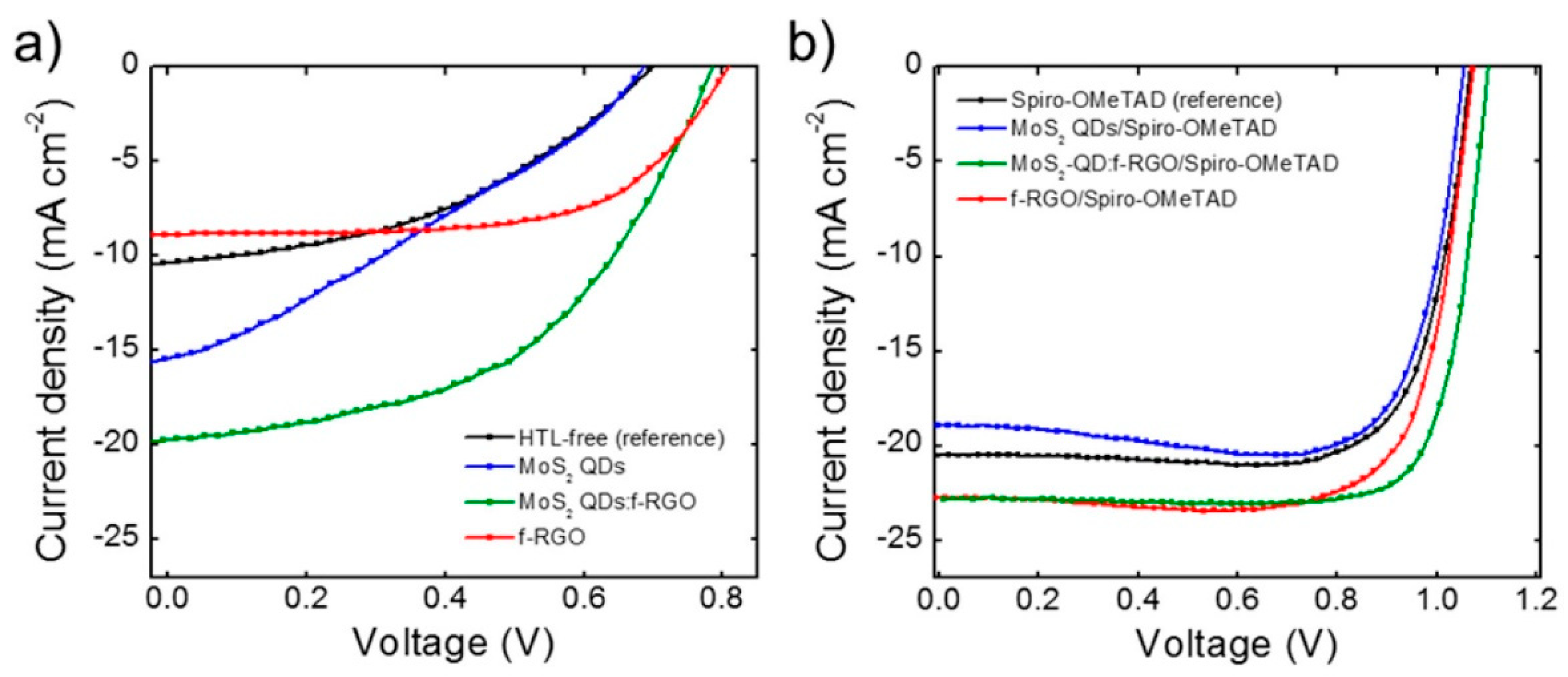 Carbon 07 00045 g016 Carbon 07 00045 g016