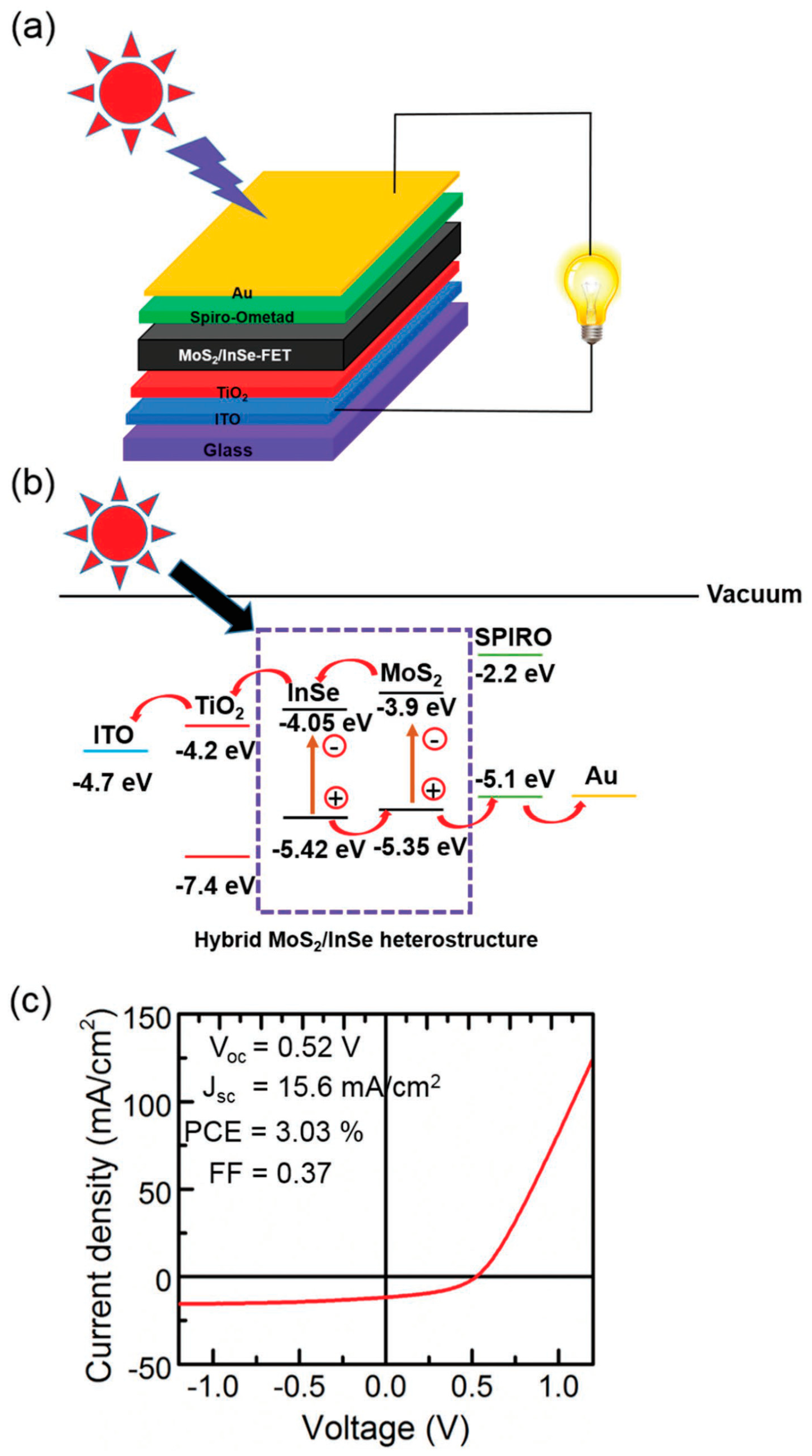 Carbon 07 00045 g017 Carbon 07 00045 g017