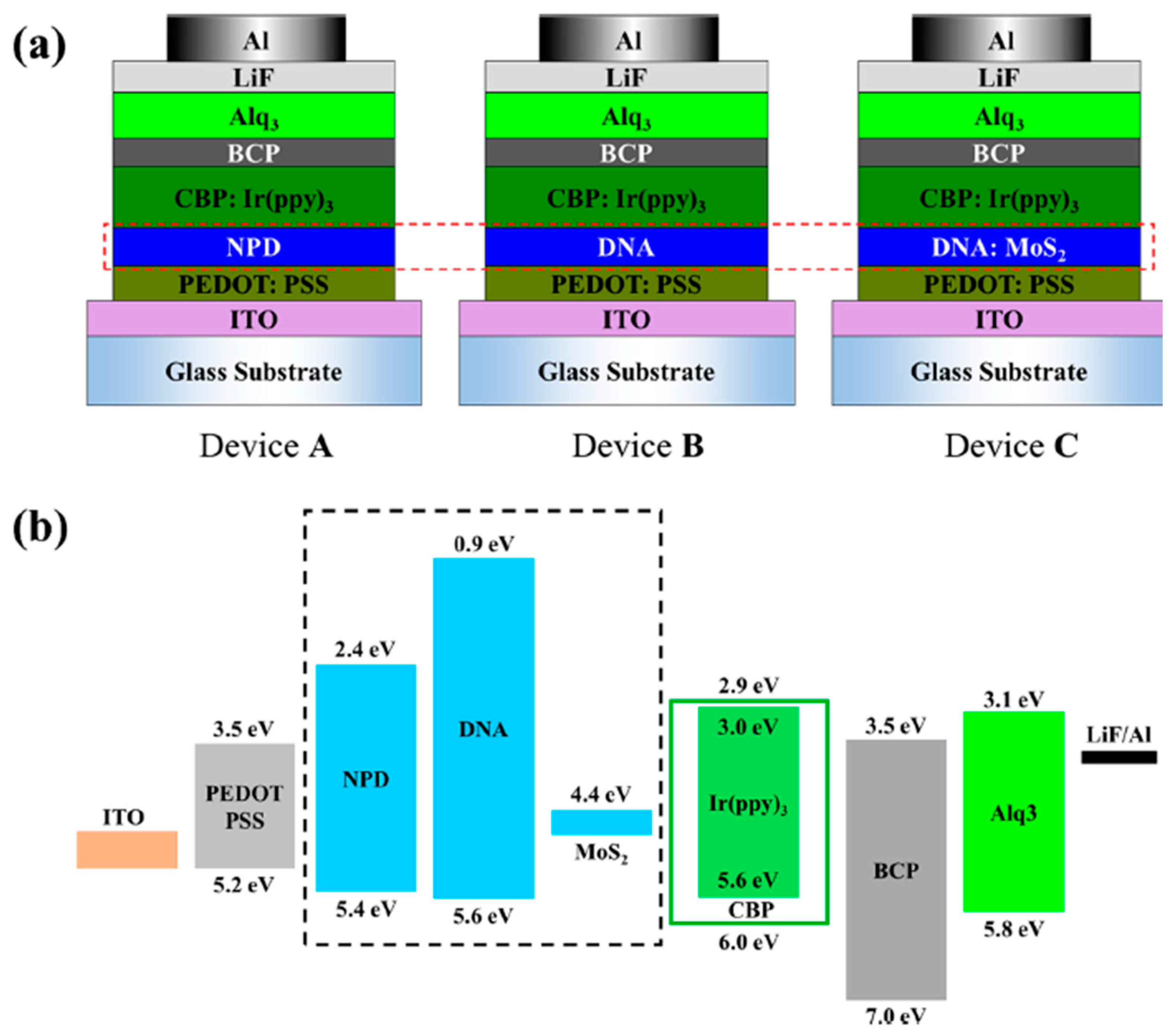 Carbon 07 00045 g020 Carbon 07 00045 g020