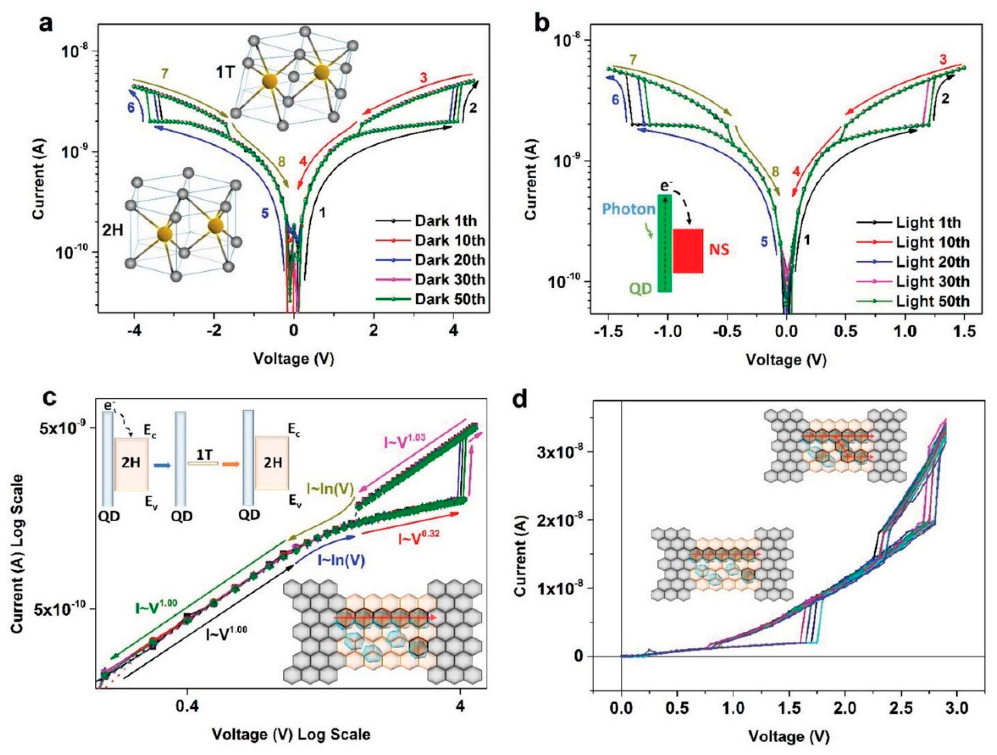 Carbon 07 00045 g022 Carbon 07 00045 g022