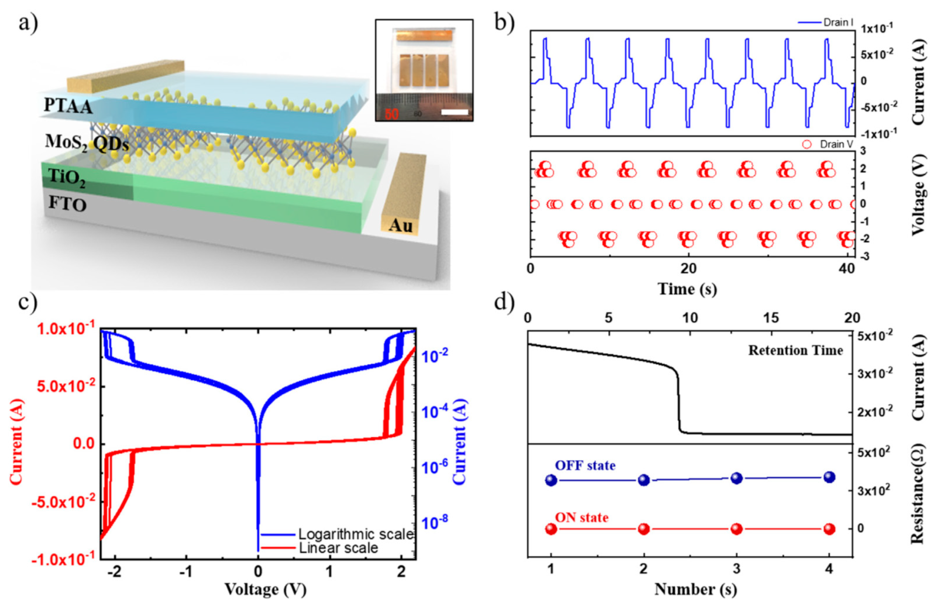 Carbon 07 00045 g023 Carbon 07 00045 g023