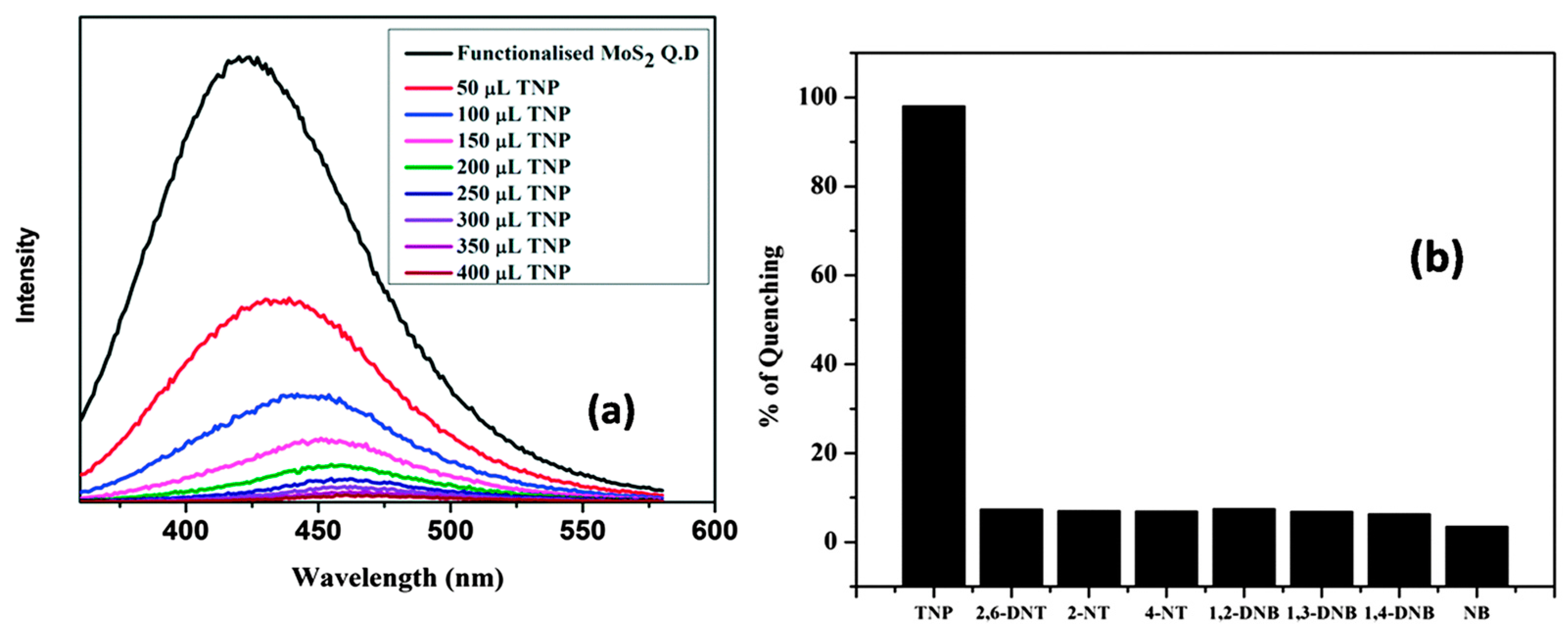 Carbon 07 00045 g024 Carbon 07 00045 g024