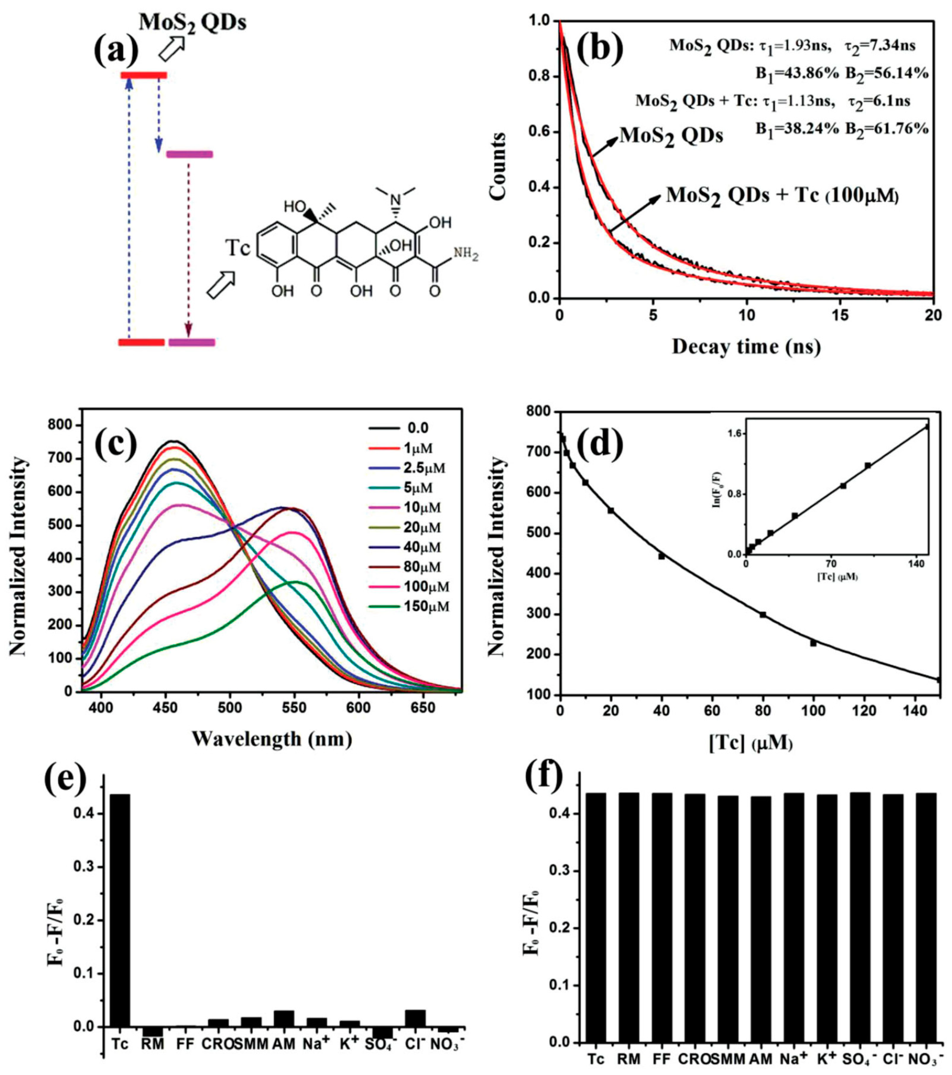 Carbon 07 00045 g025 Carbon 07 00045 g025