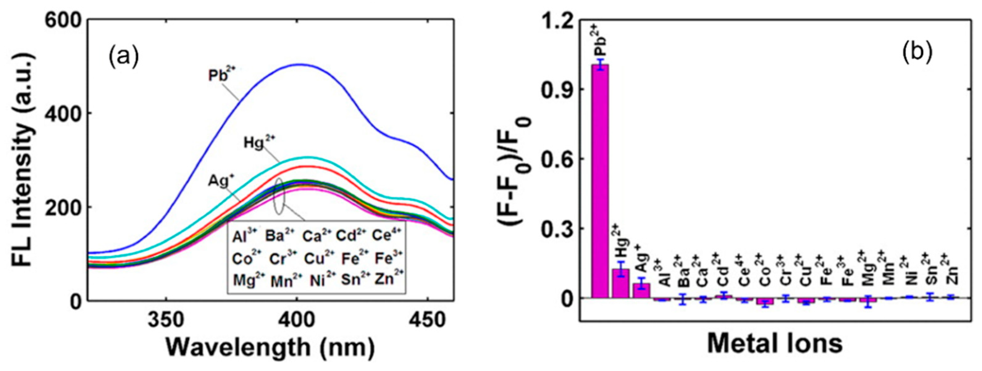 Carbon 07 00045 g027 Carbon 07 00045 g027