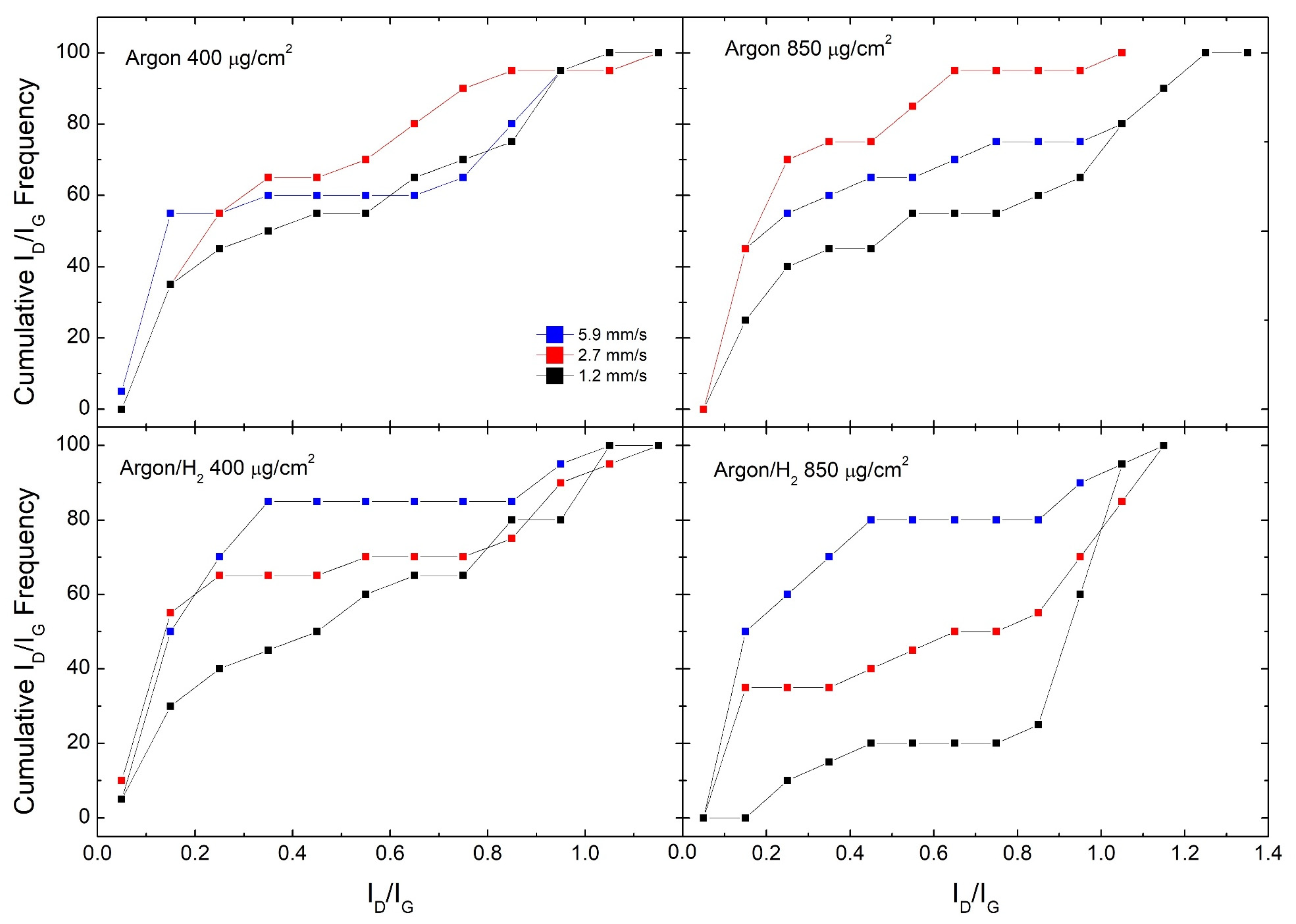 Carbon 07 00048 g002