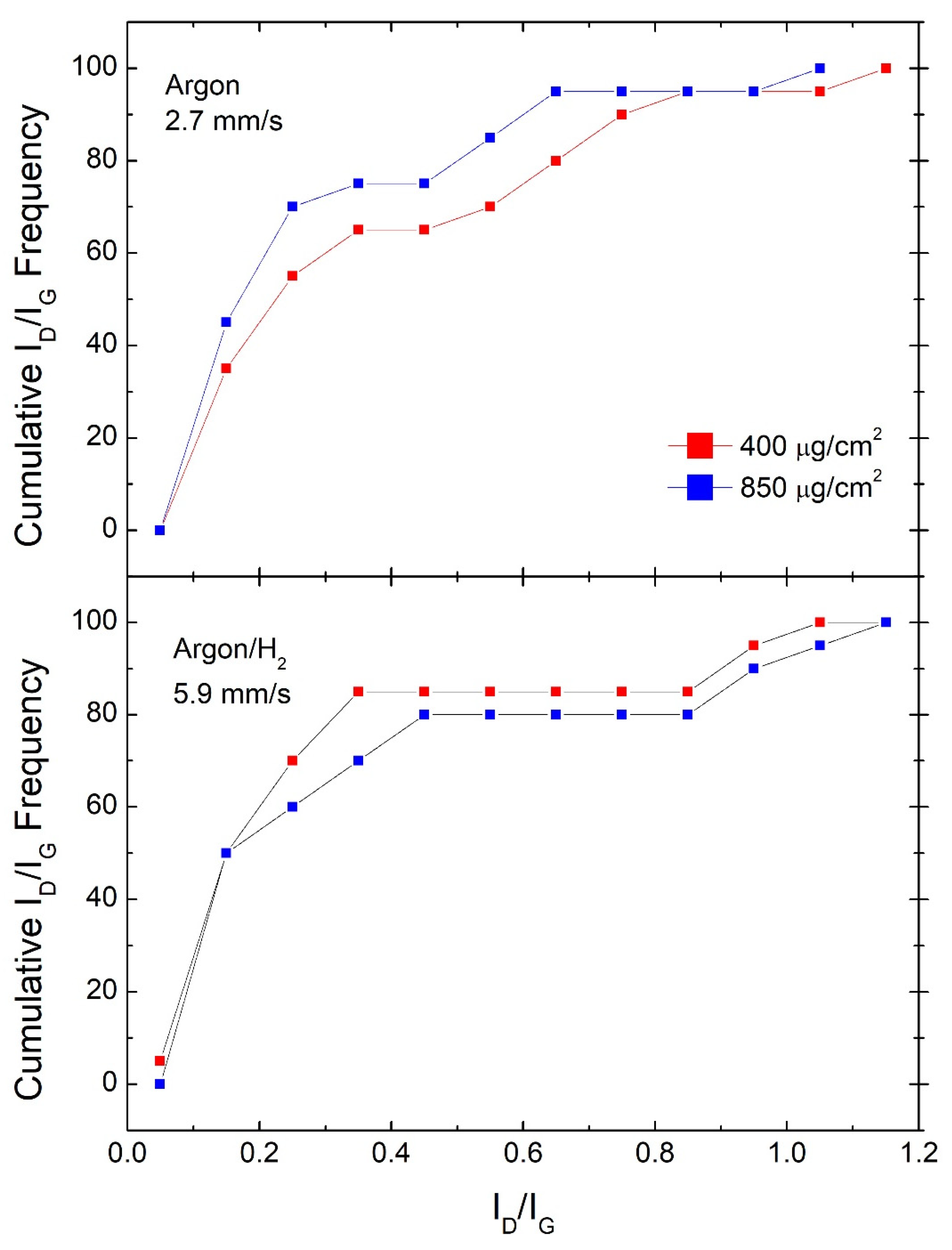 Carbon 07 00048 g003