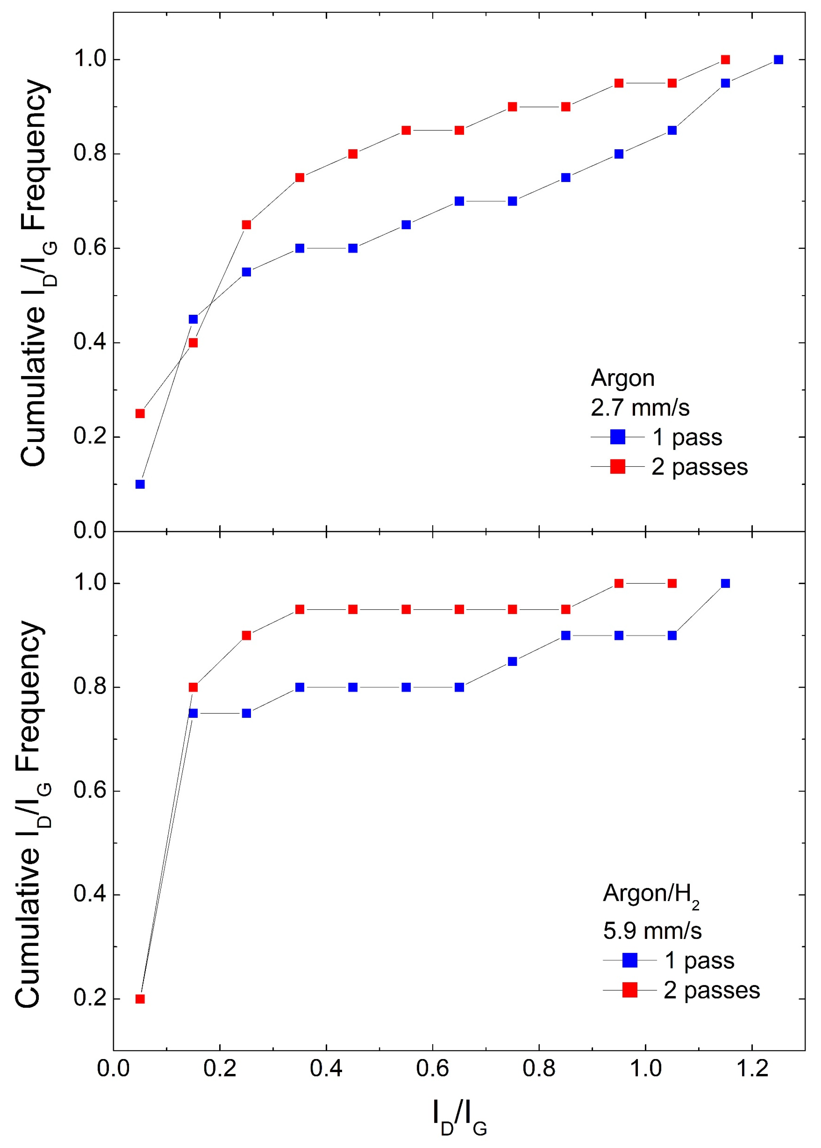 Carbon 07 00048 g004
