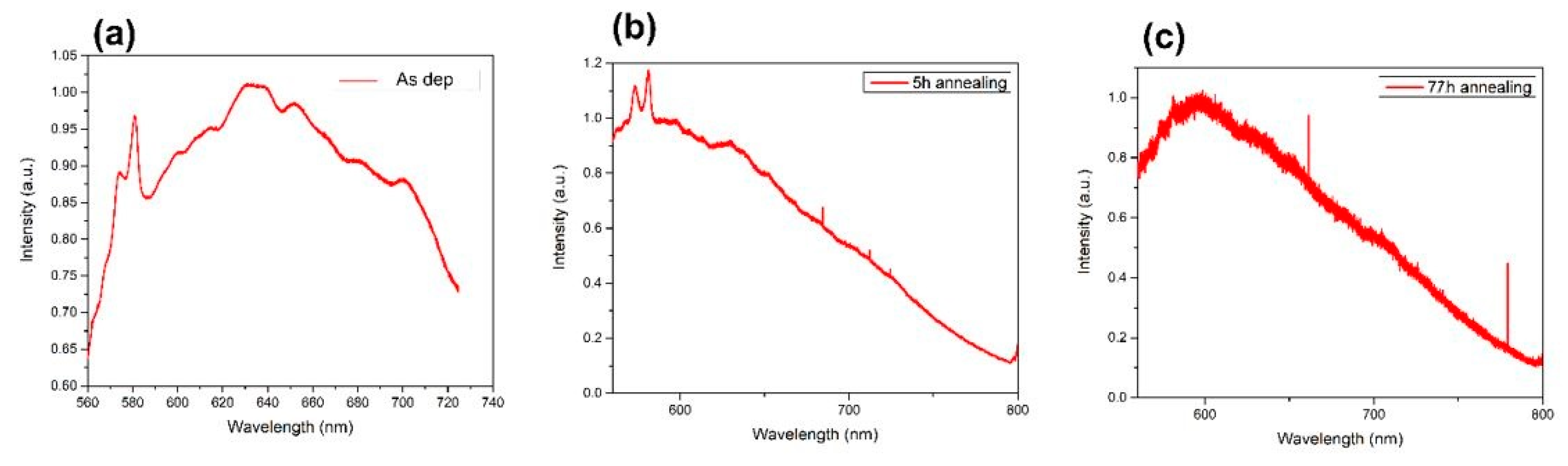 Carbon 07 00049 g005