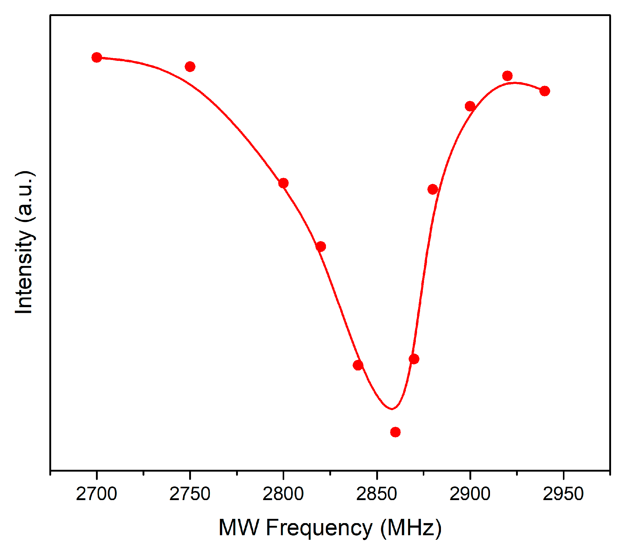 Carbon 07 00049 g006
