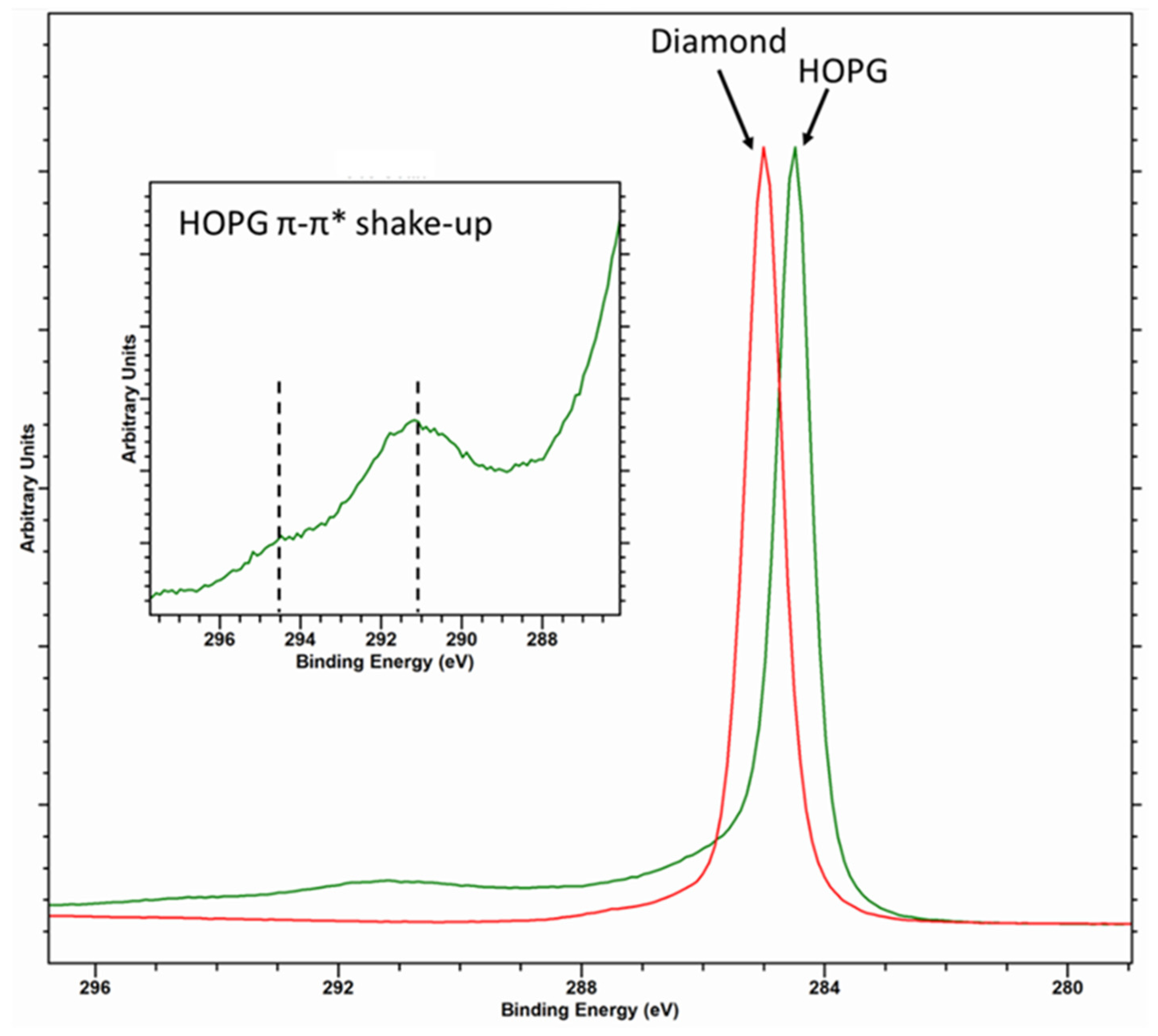 Carbon 07 00051 g001