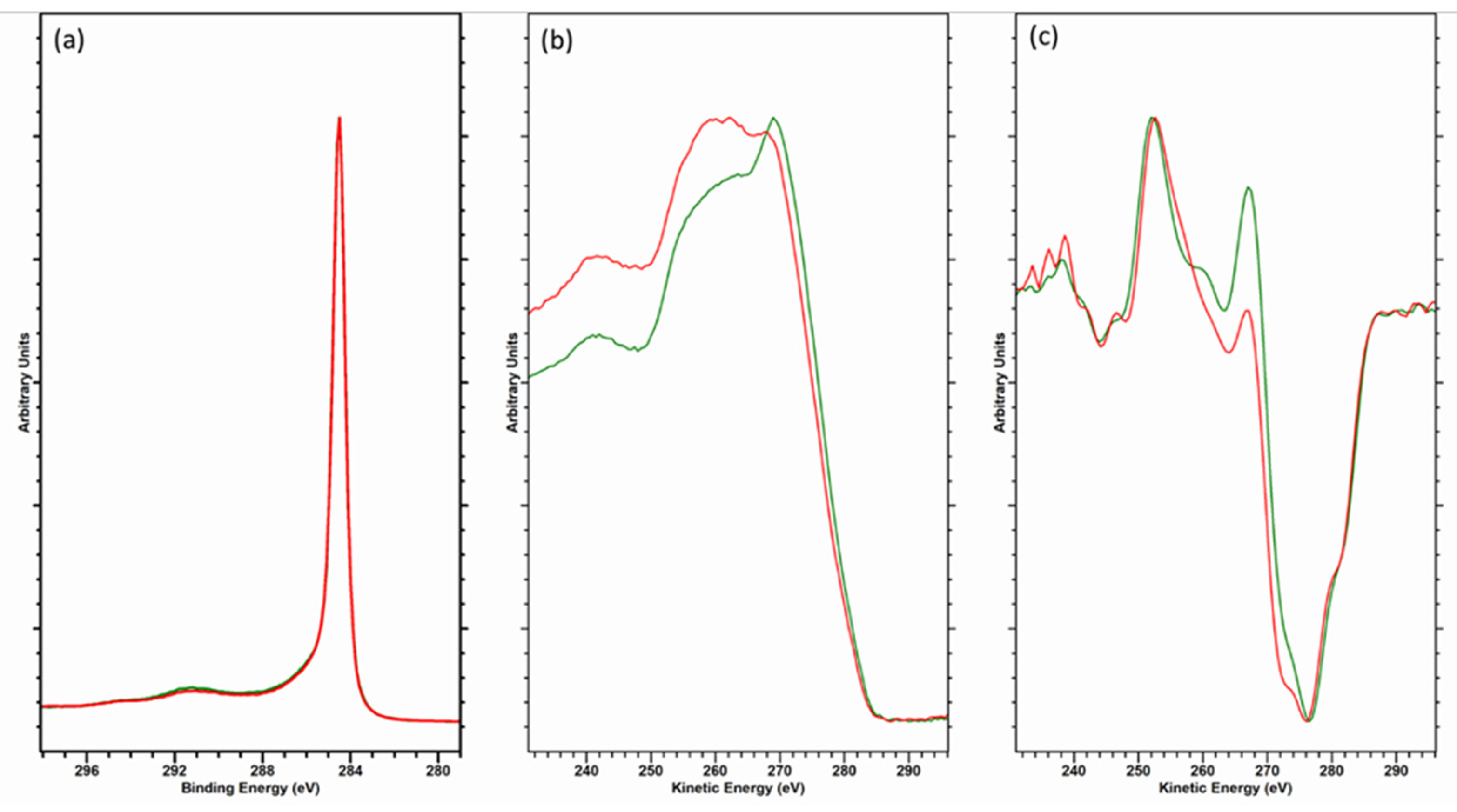 Carbon 07 00051 g004