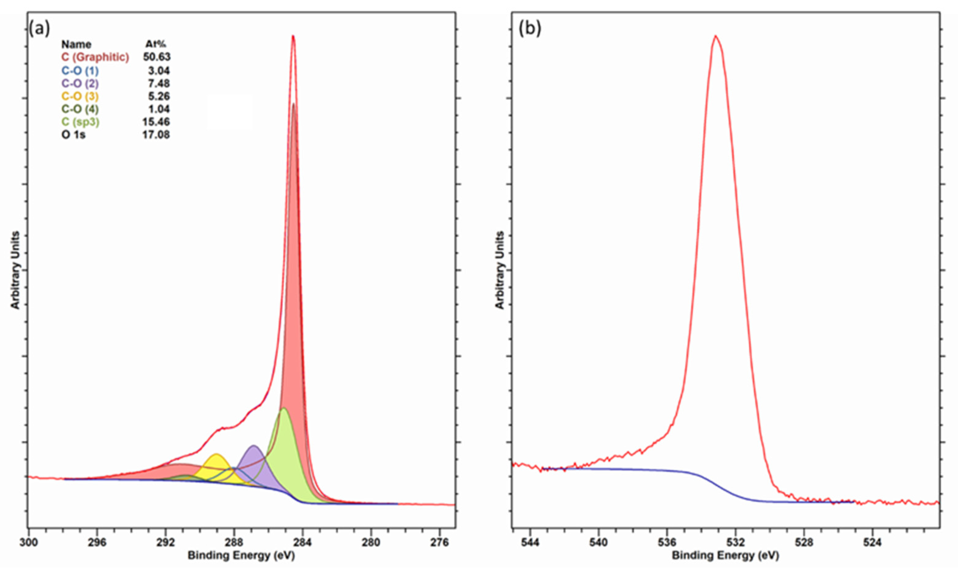 Carbon 07 00051 g005