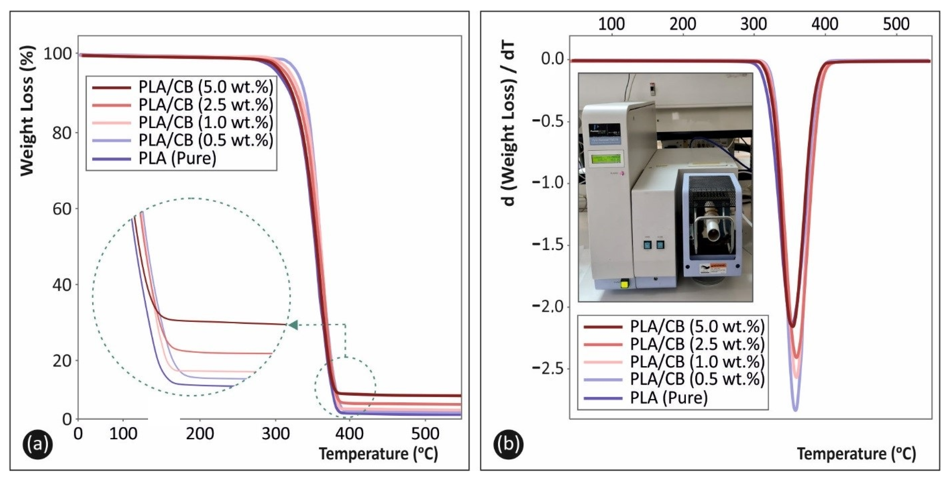 Carbon 07 00052 g004