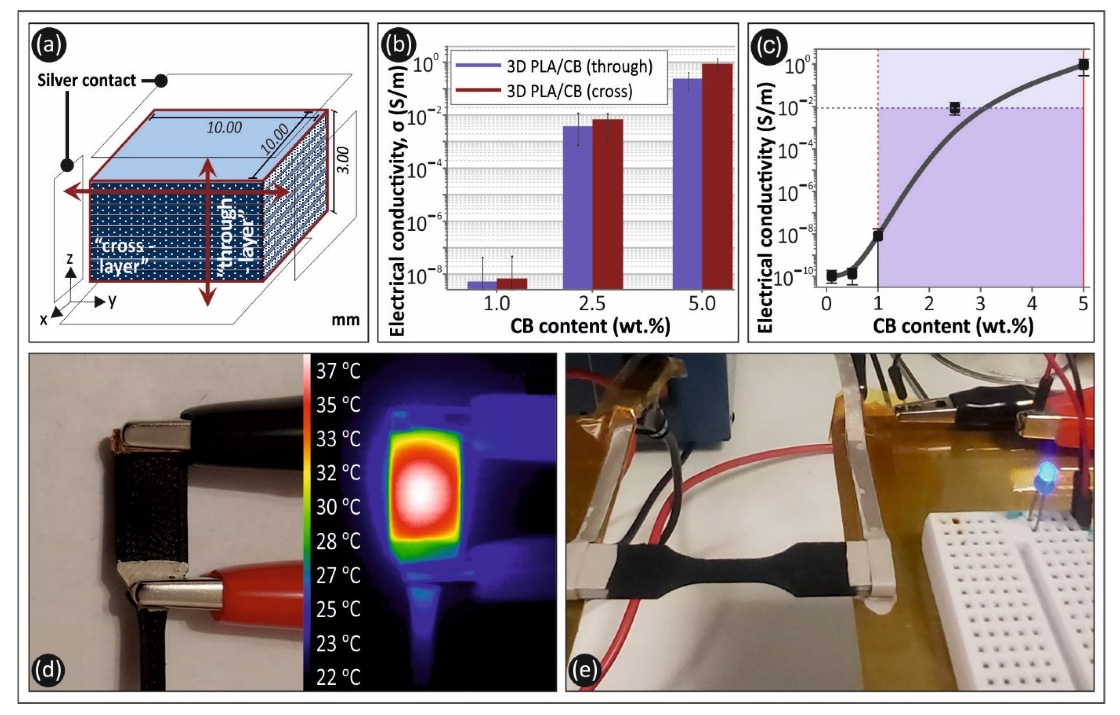 Carbon 07 00052 g006