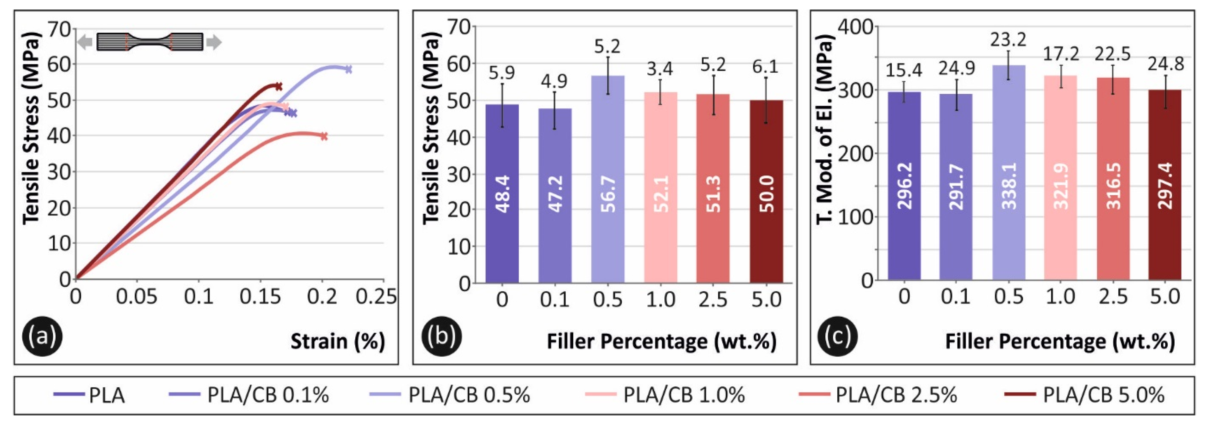 Carbon 07 00052 g007