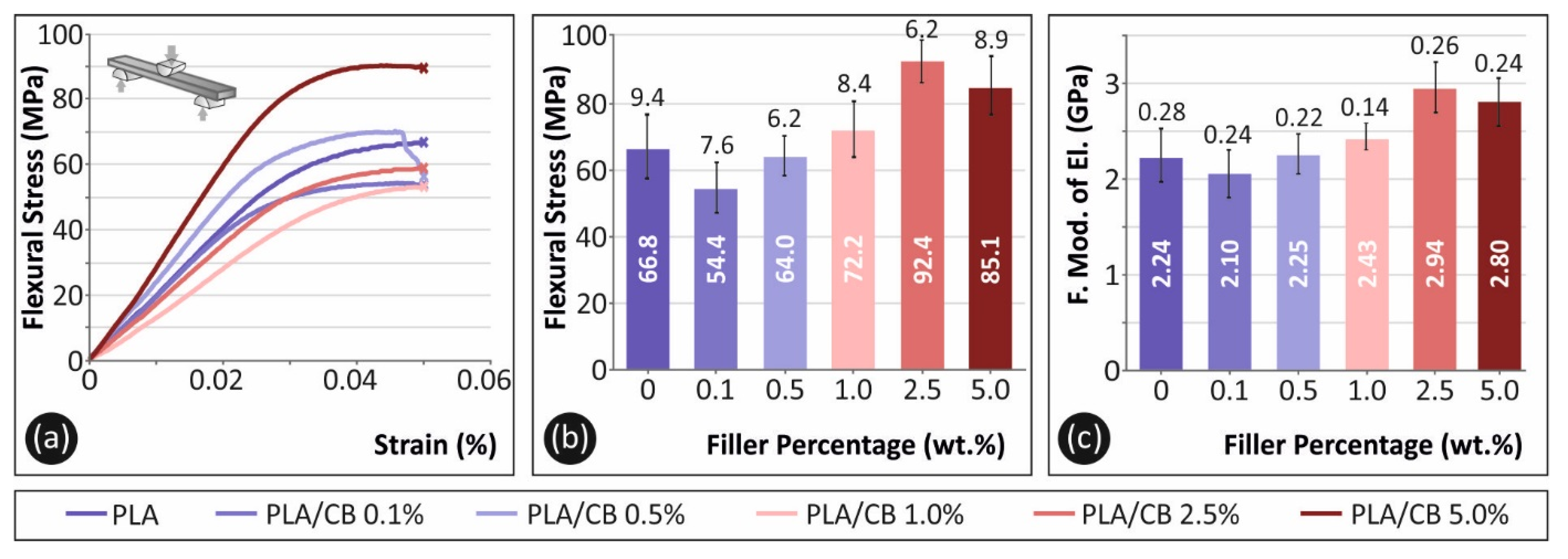 Carbon 07 00052 g009