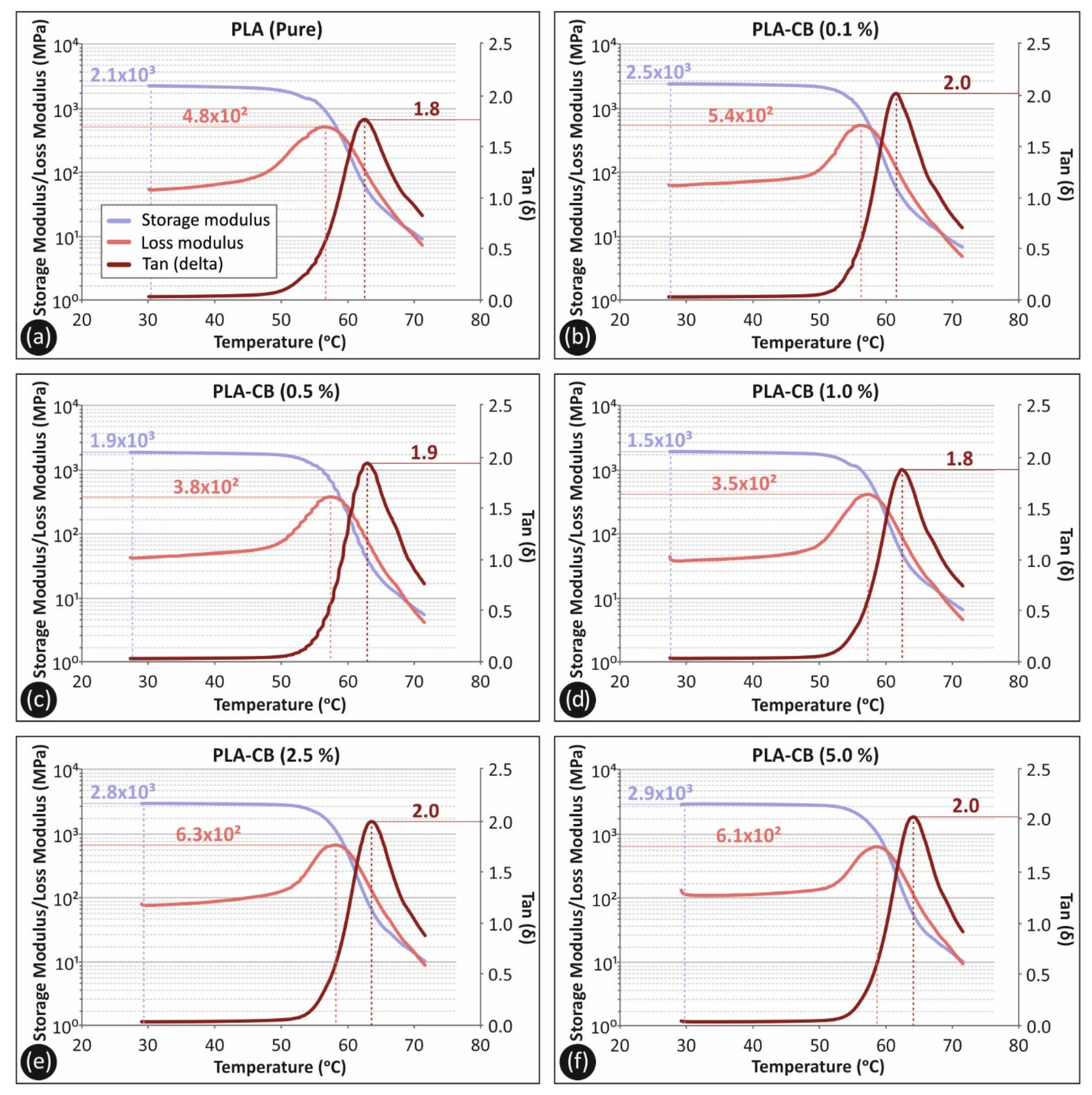 Carbon 07 00052 g011