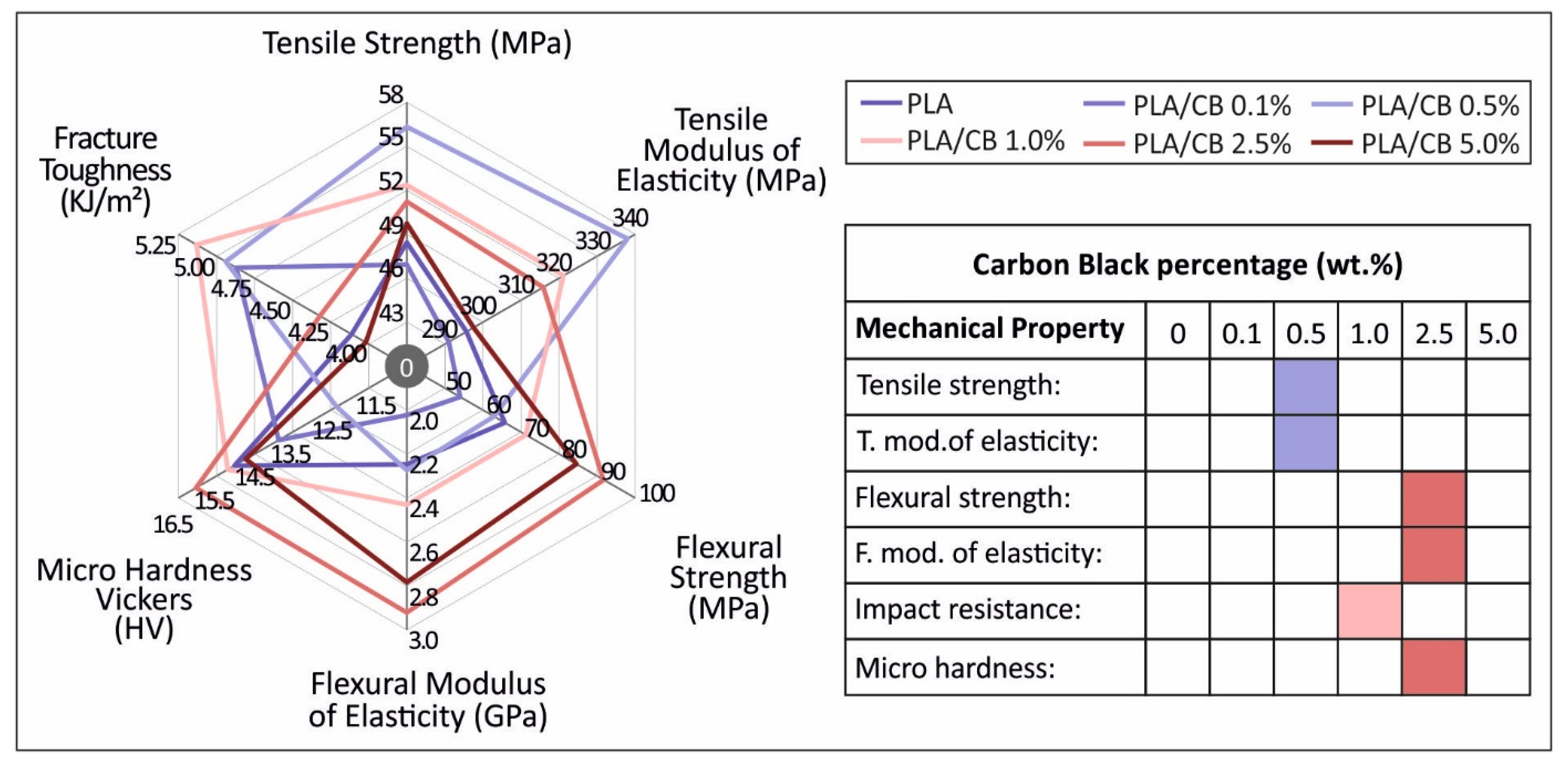 Carbon 07 00052 g013