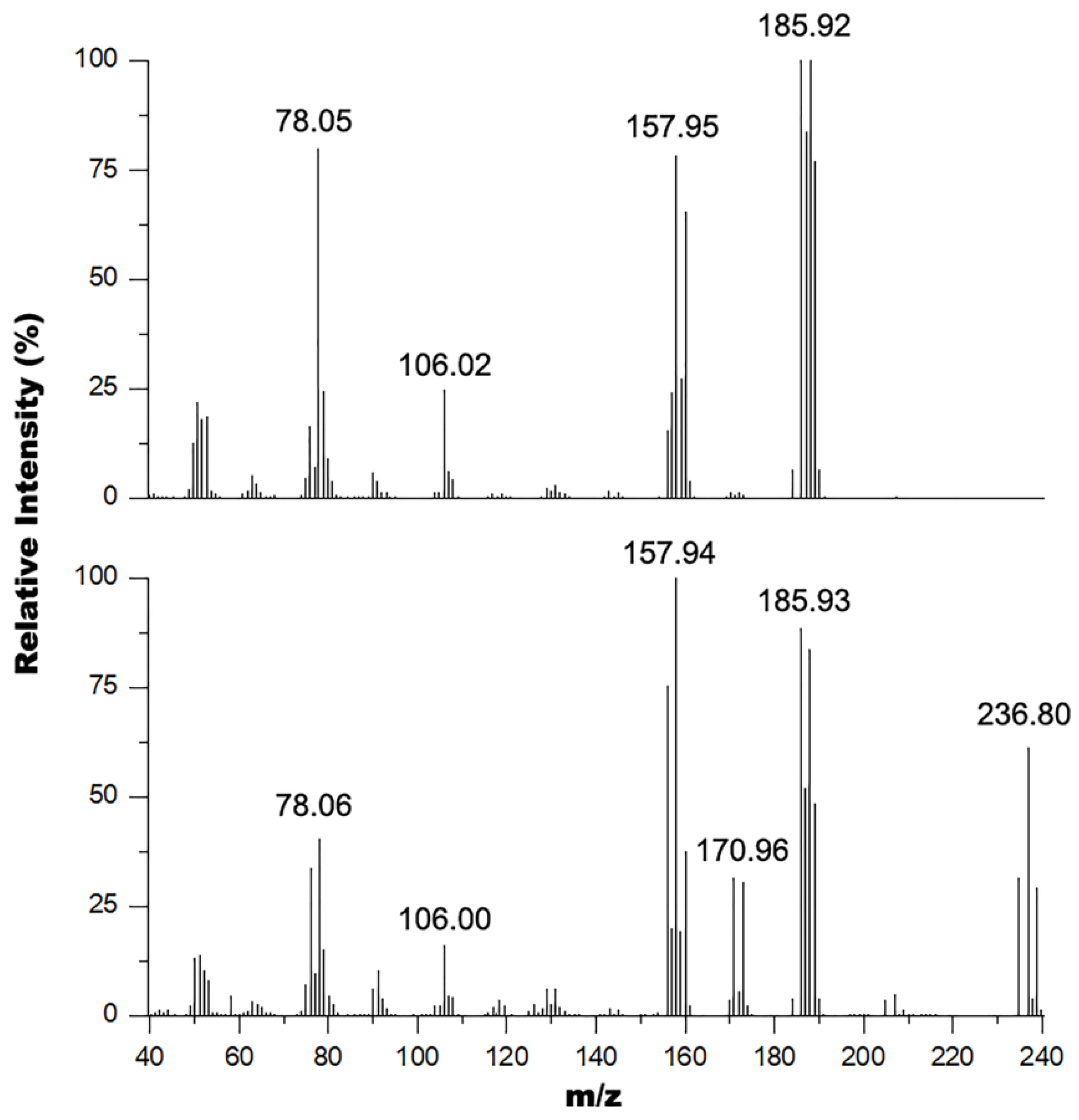 Carbon 07 00054 g003