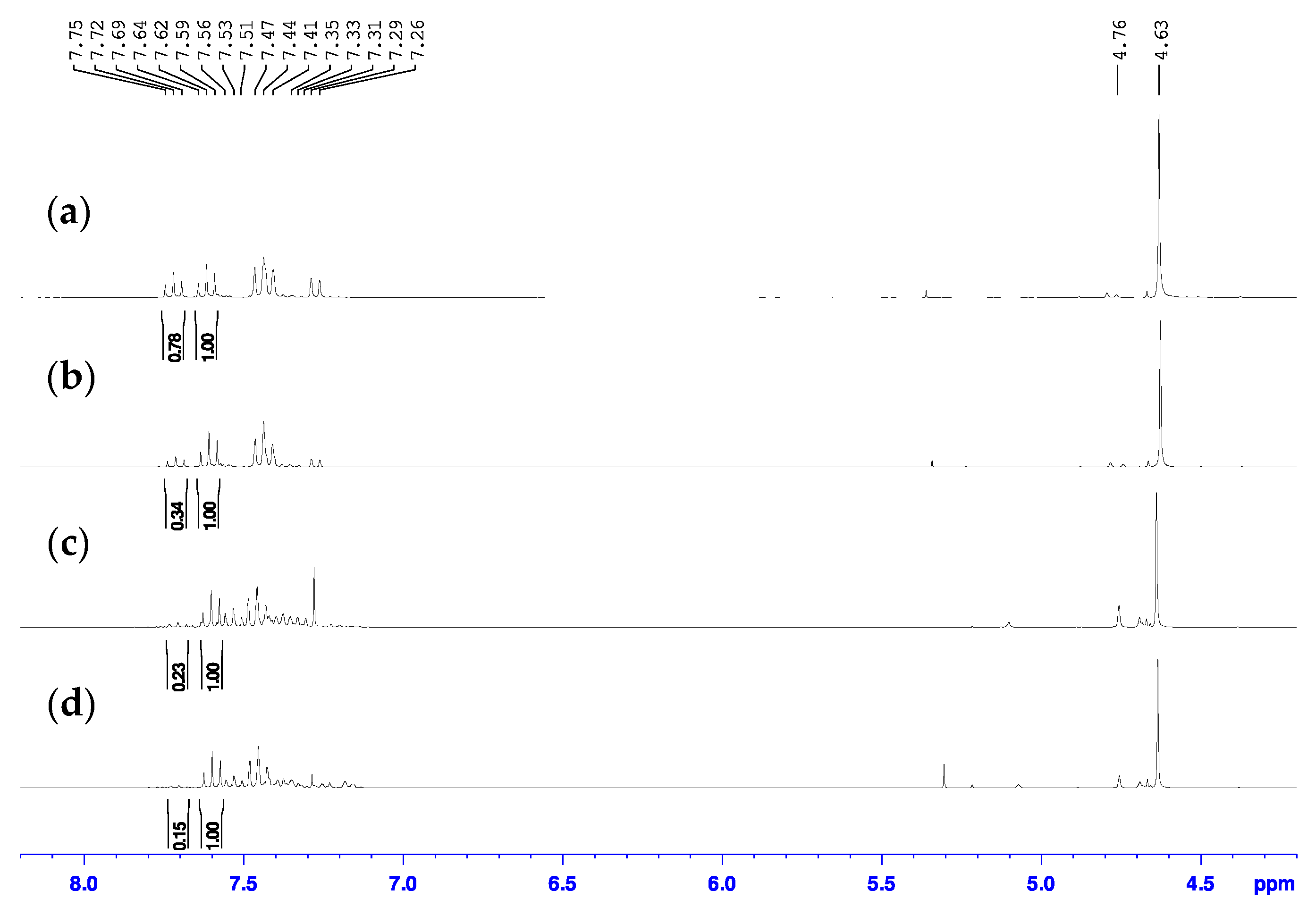 Carbon 07 00054 g004