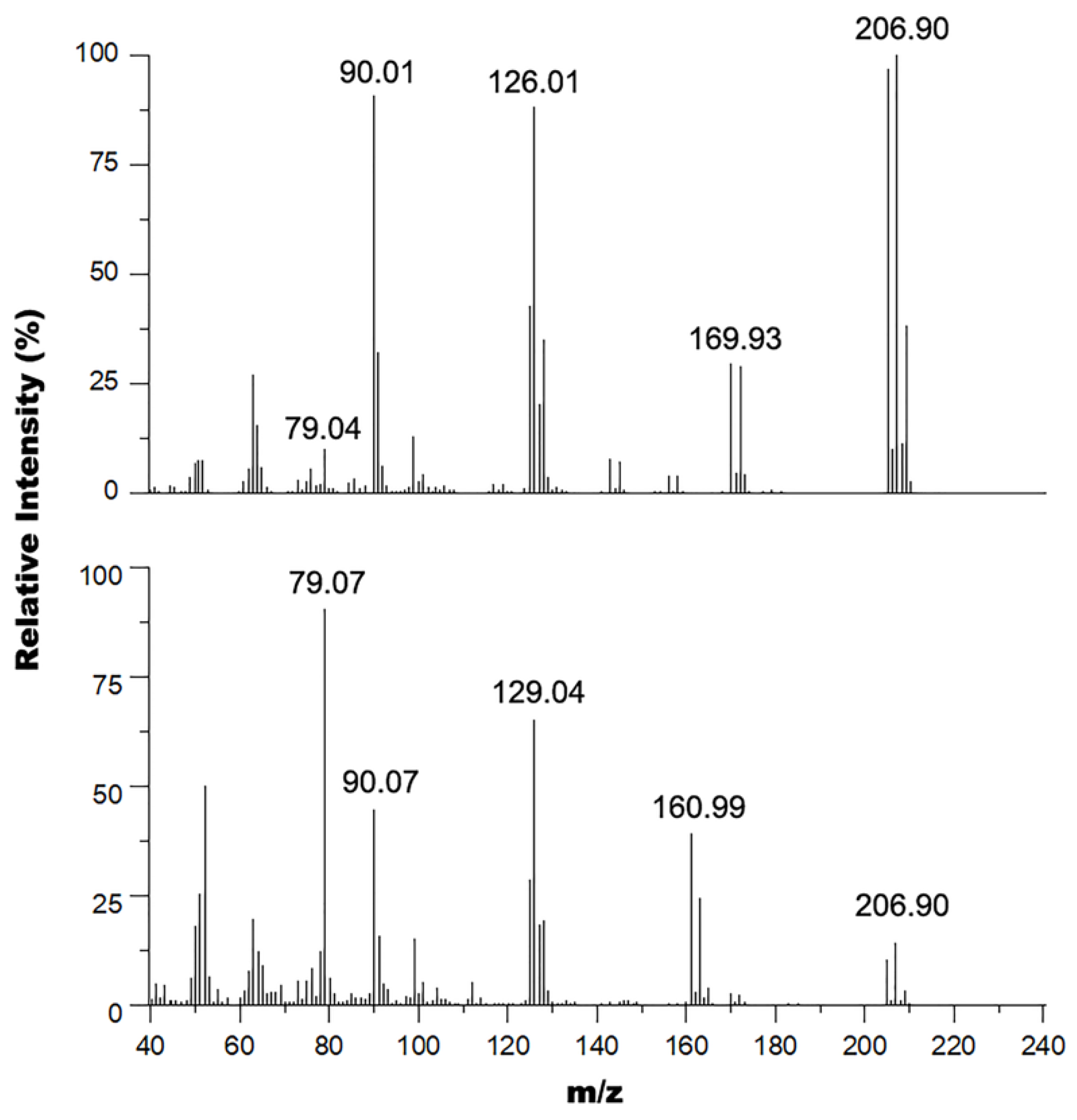 Carbon 07 00054 g006