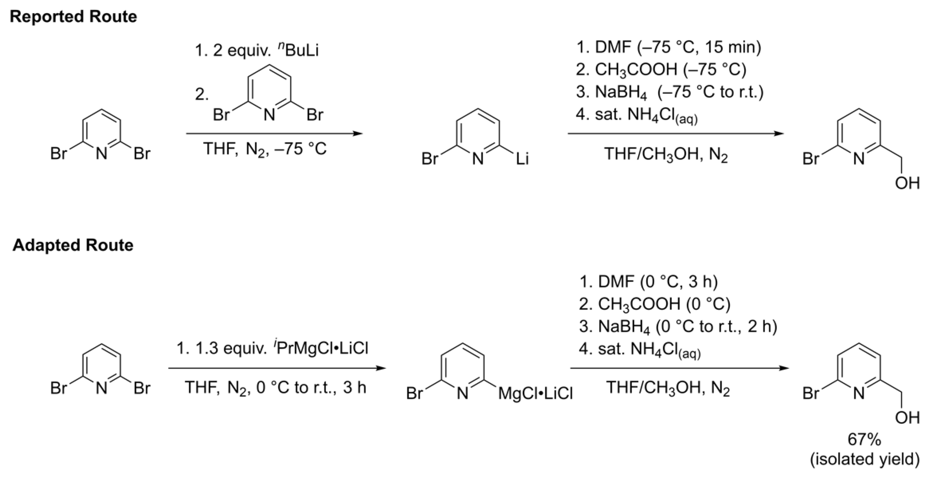 Carbon 07 00054 sch002