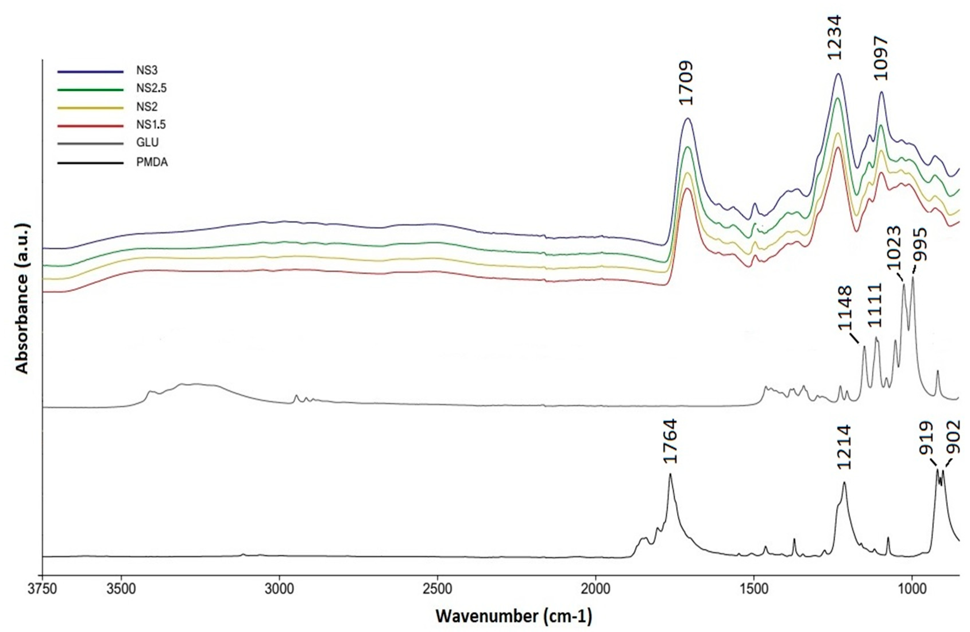 Carbon 07 00056 g001