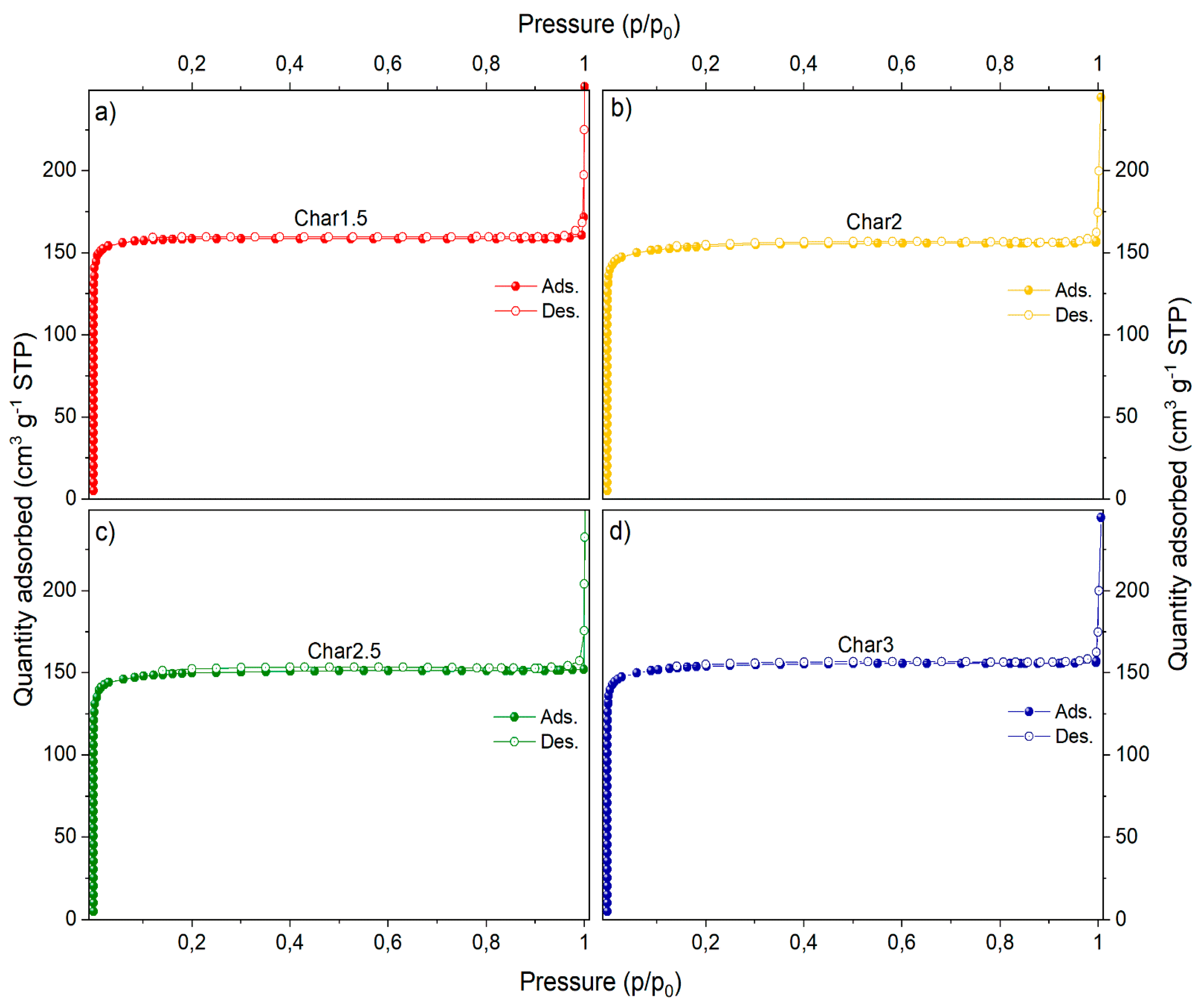 Carbon 07 00056 g003