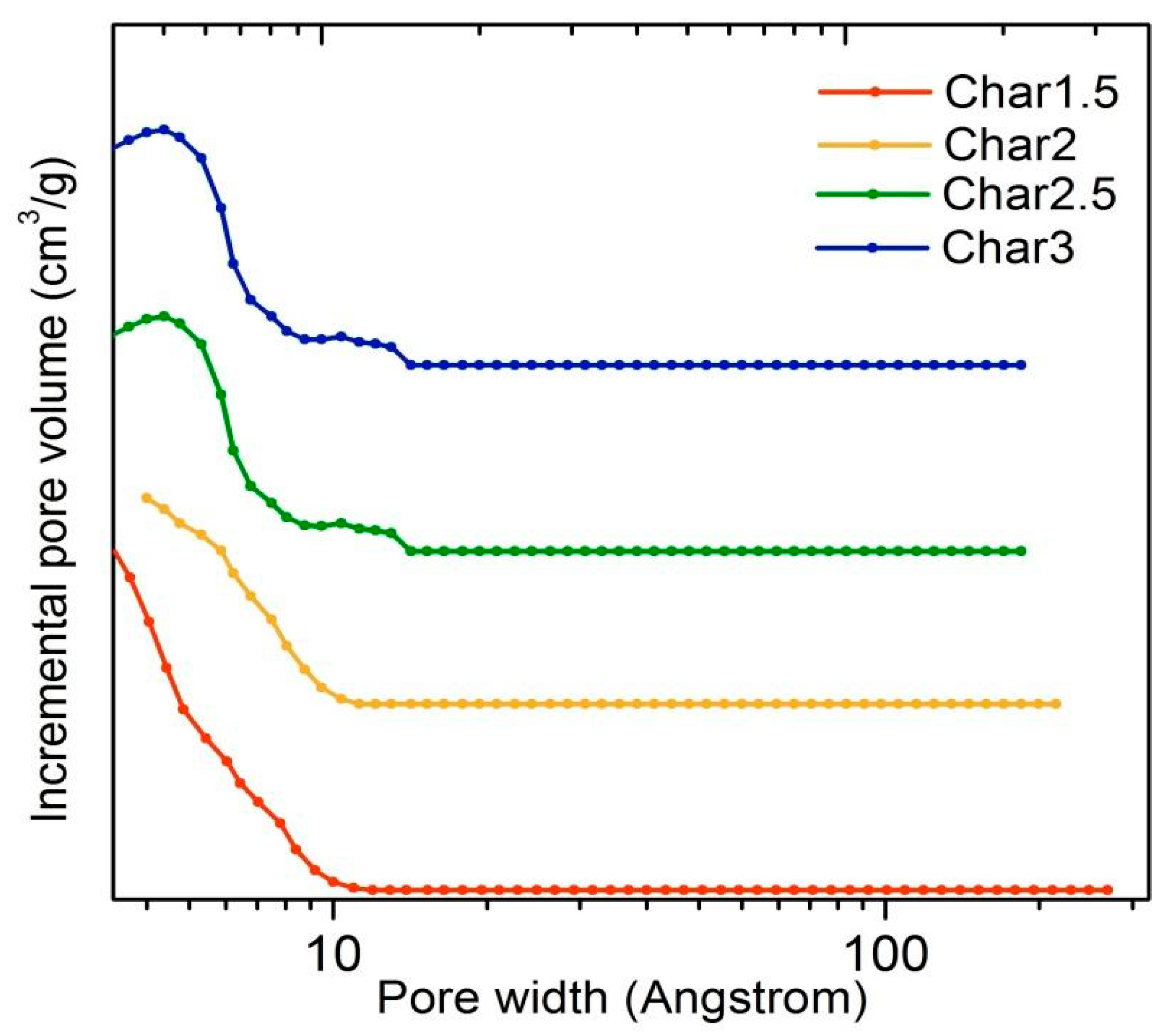 Carbon 07 00056 g004