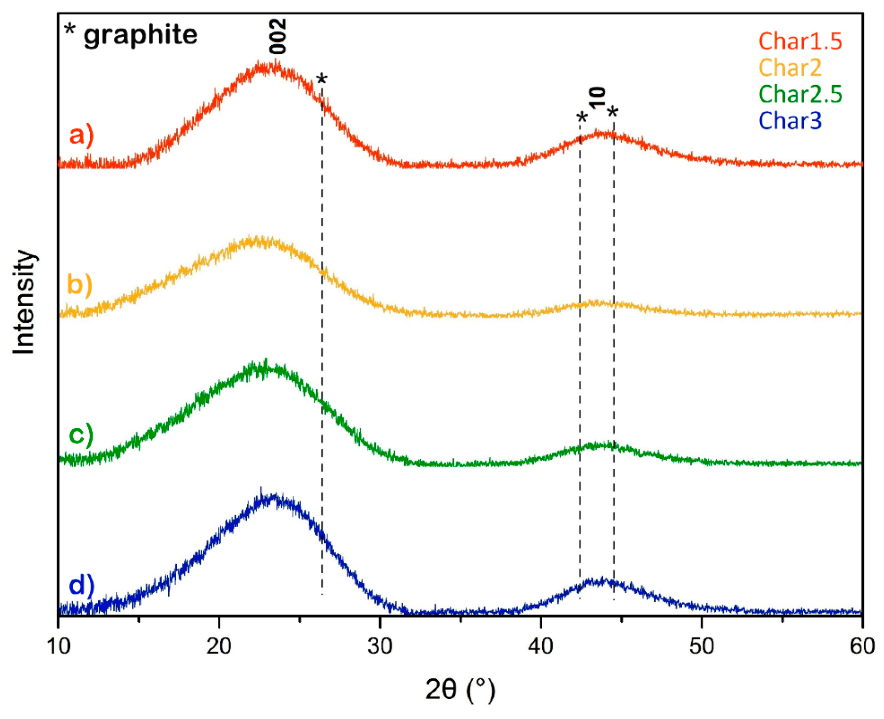 Carbon 07 00056 g005
