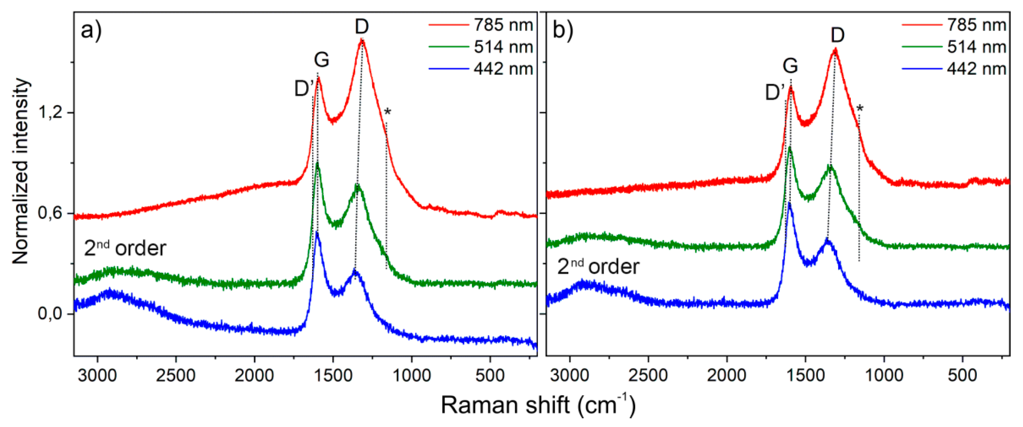 Carbon 07 00056 g007