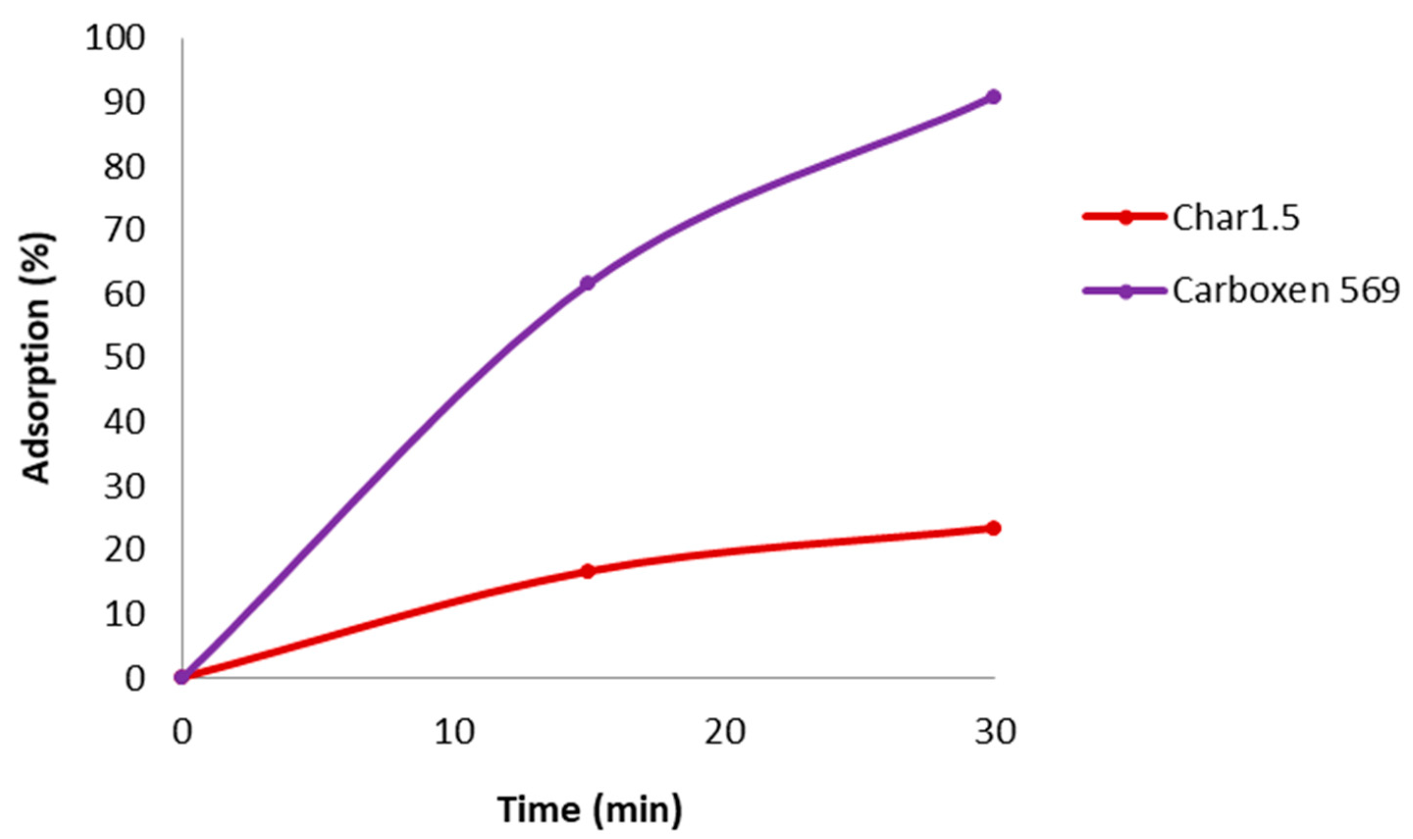 Carbon 07 00056 g008