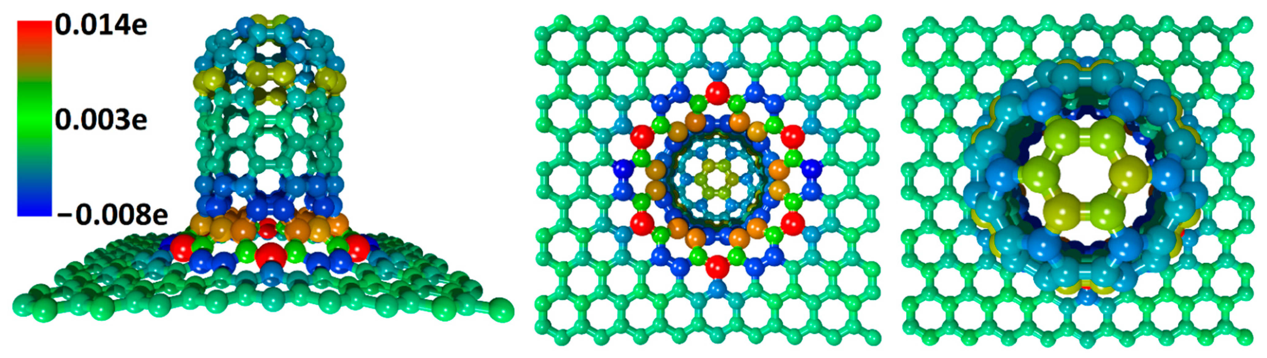 Carbon 07 00057 g002