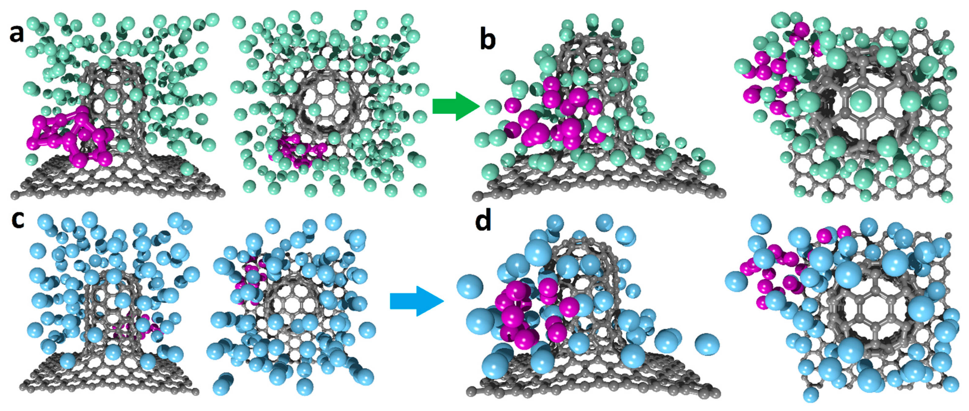Carbon 07 00057 g004