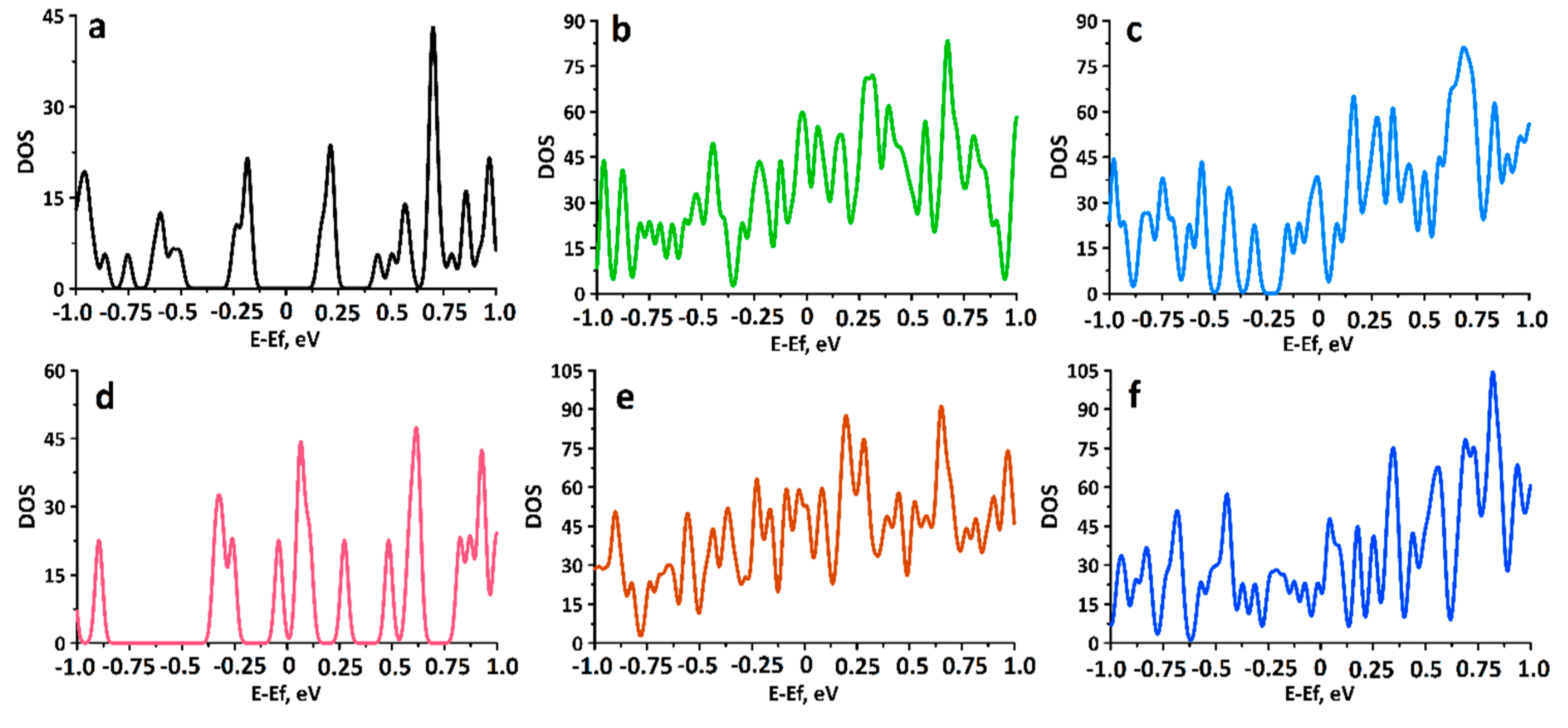 Carbon 07 00057 g005