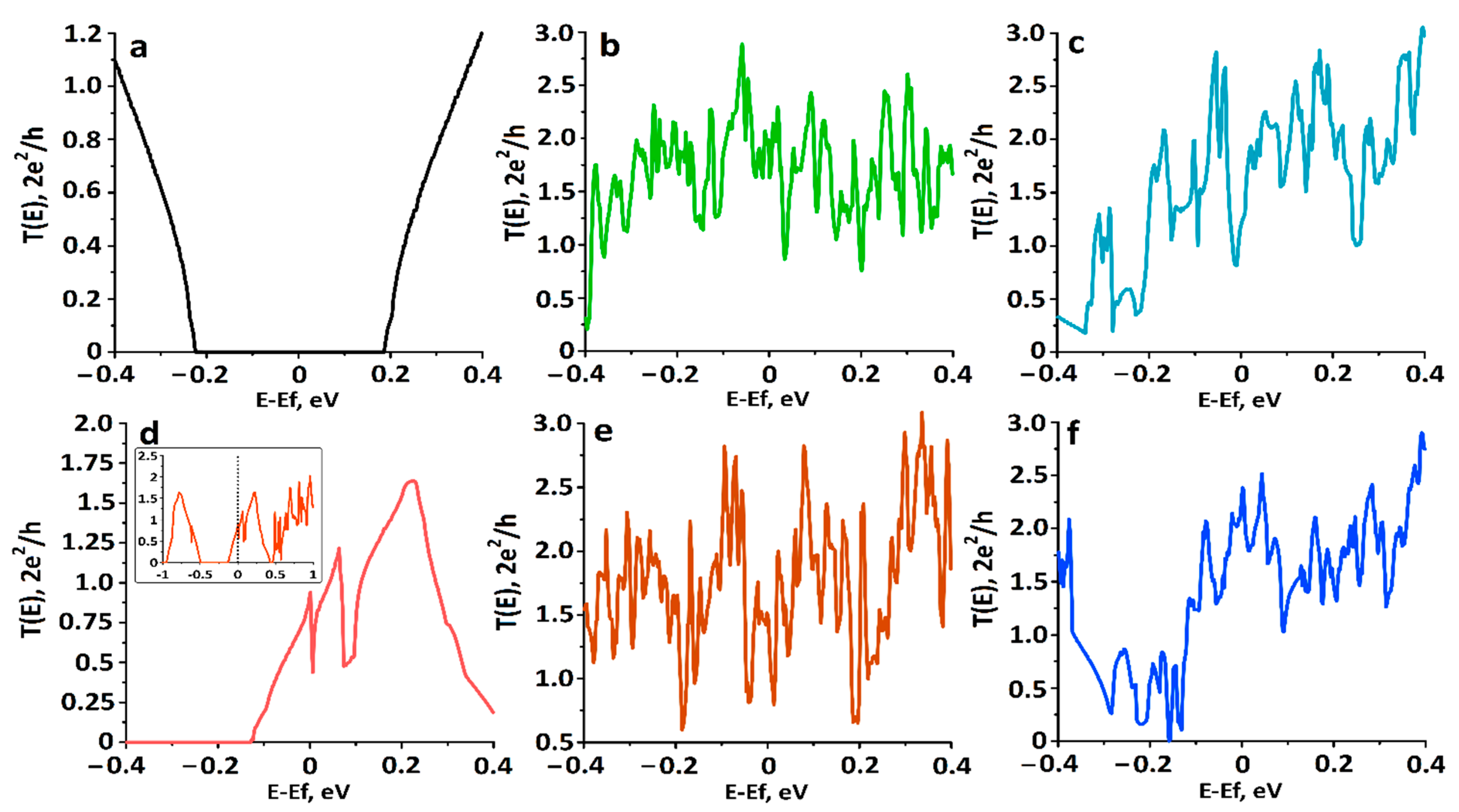 Carbon 07 00057 g006