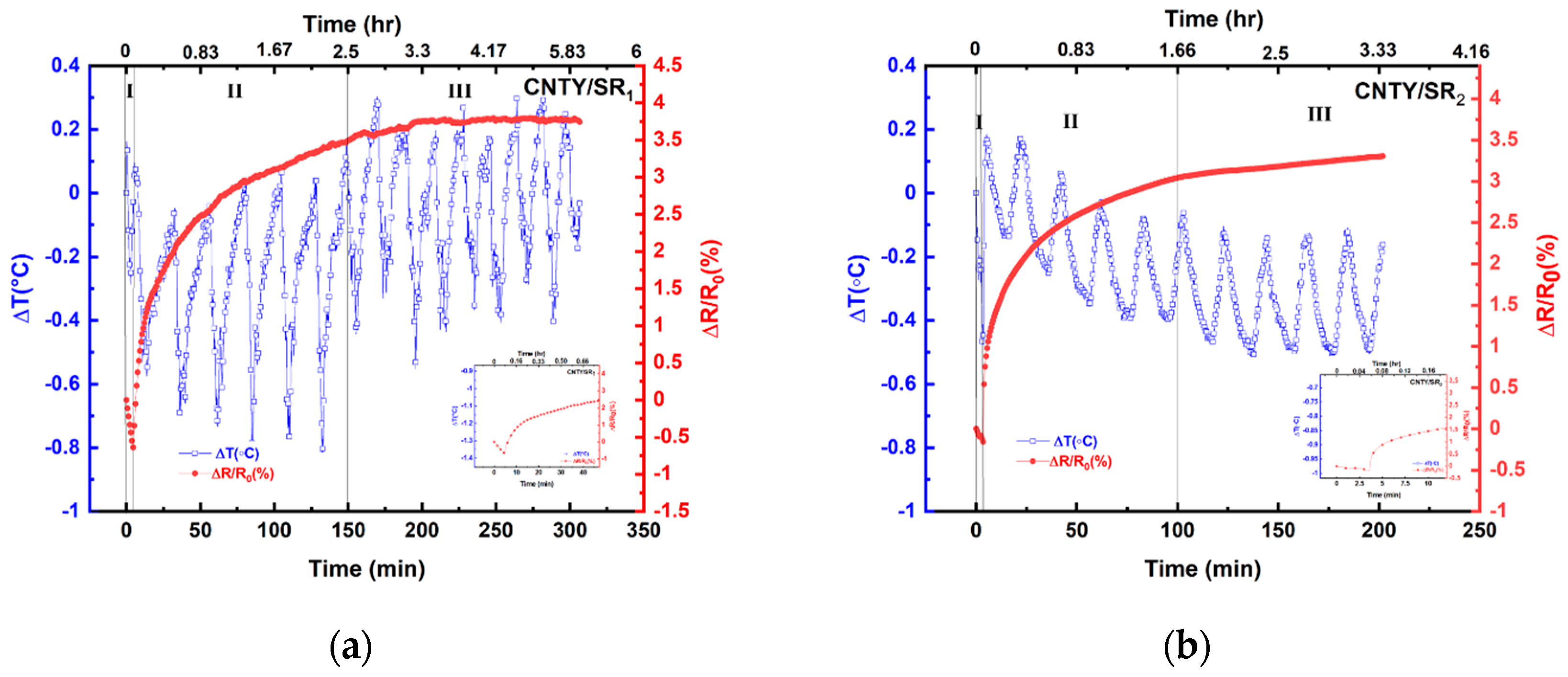 Carbon 07 00060 g004