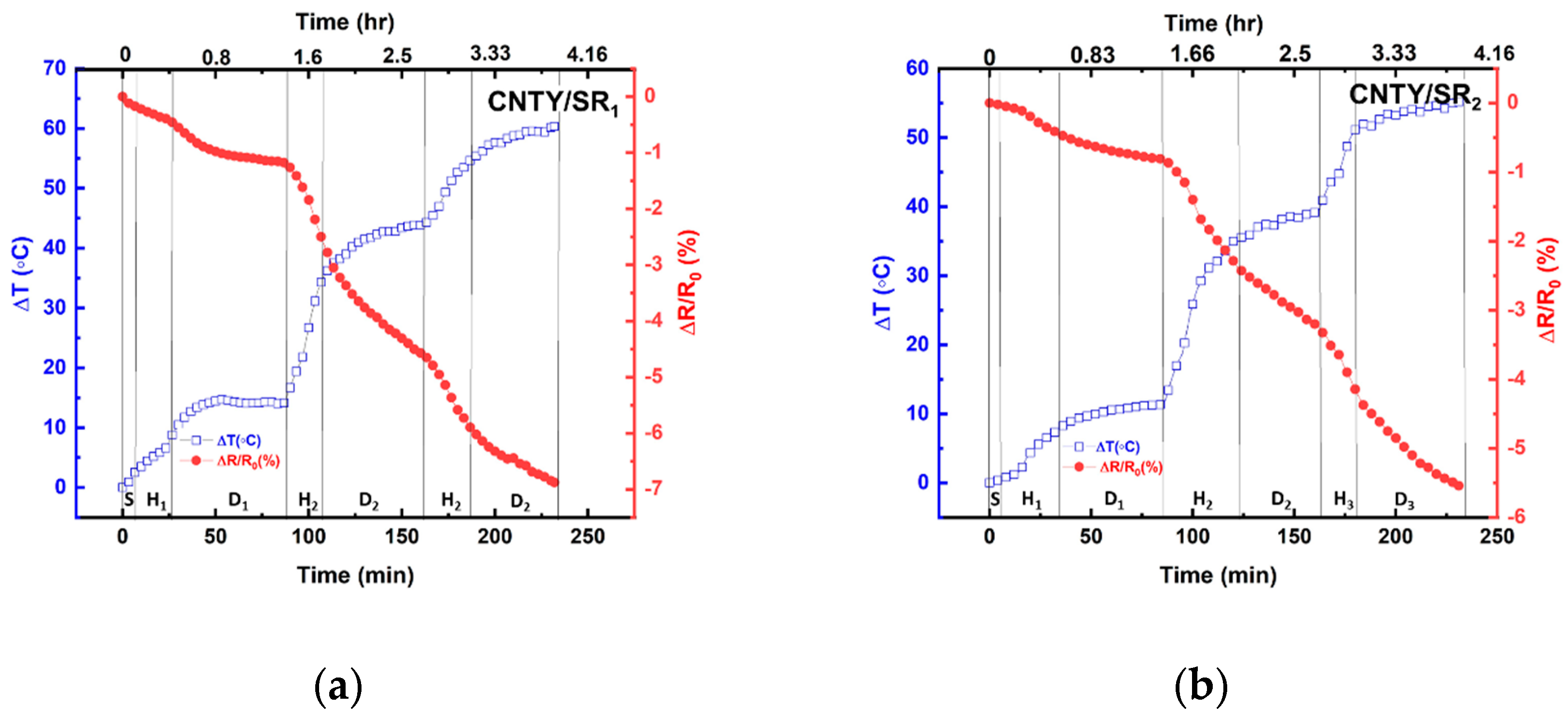 Carbon 07 00060 g005