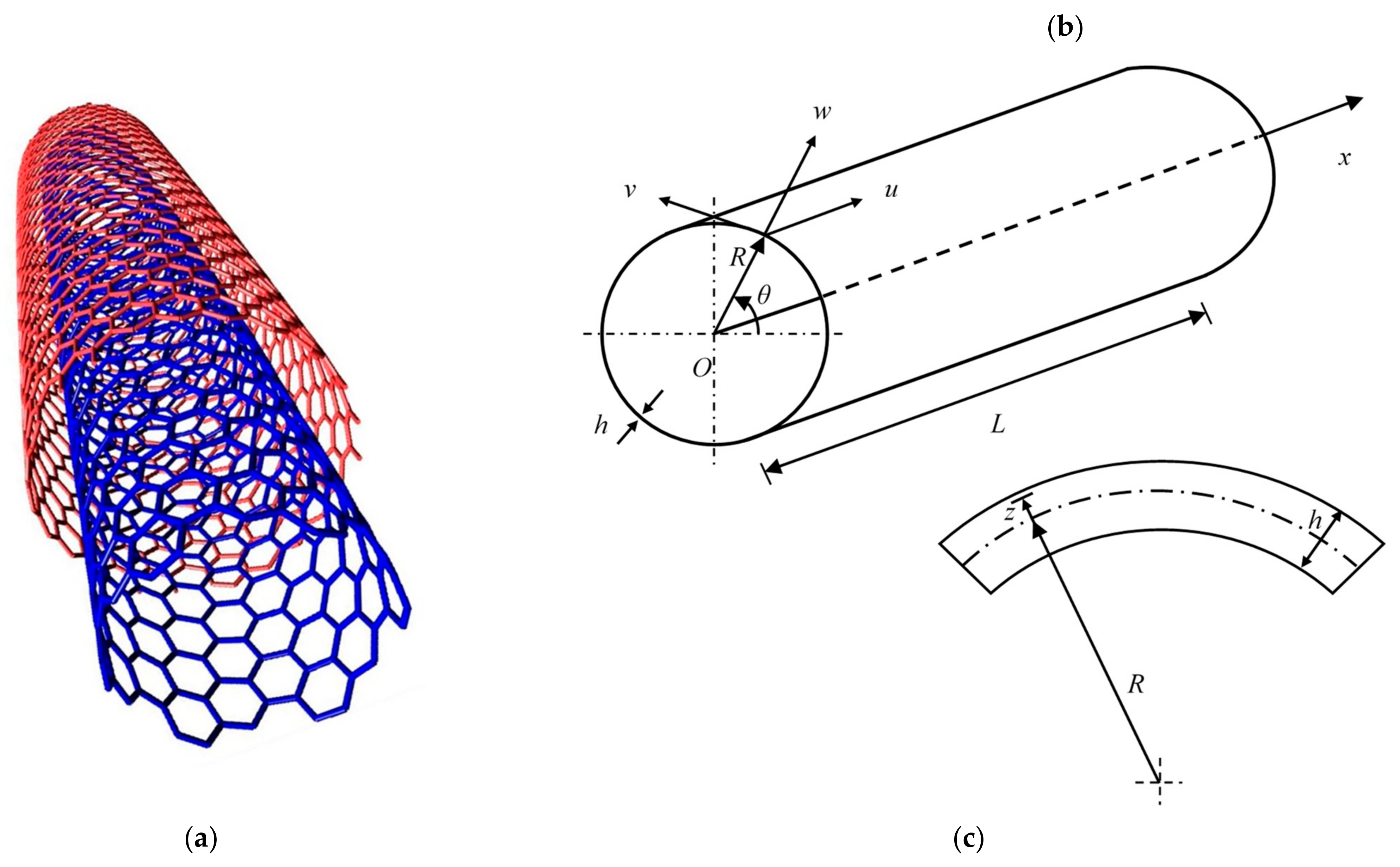 Carbon 07 00061 g001