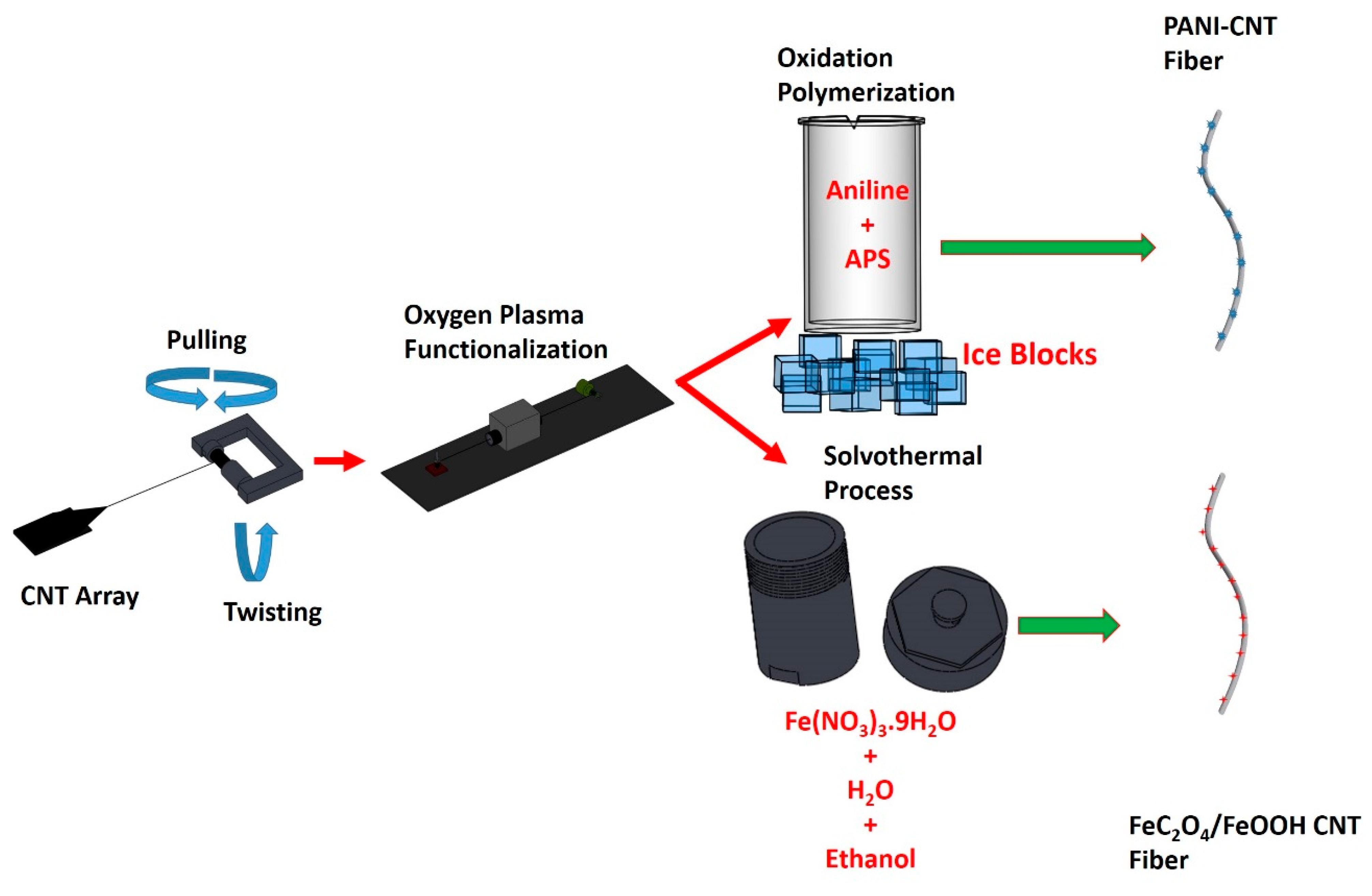 Carbon 07 00062 g001