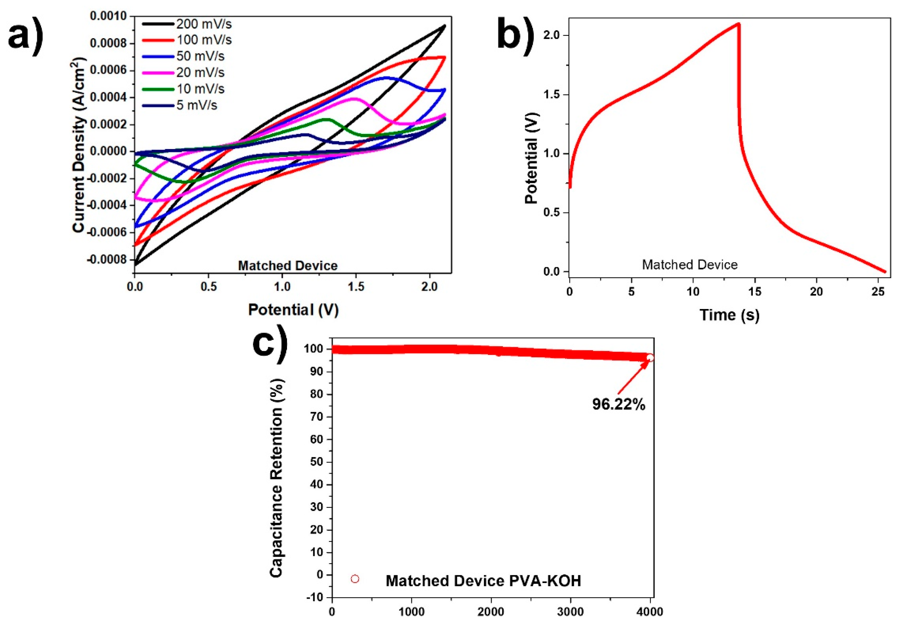 Carbon 07 00062 g008